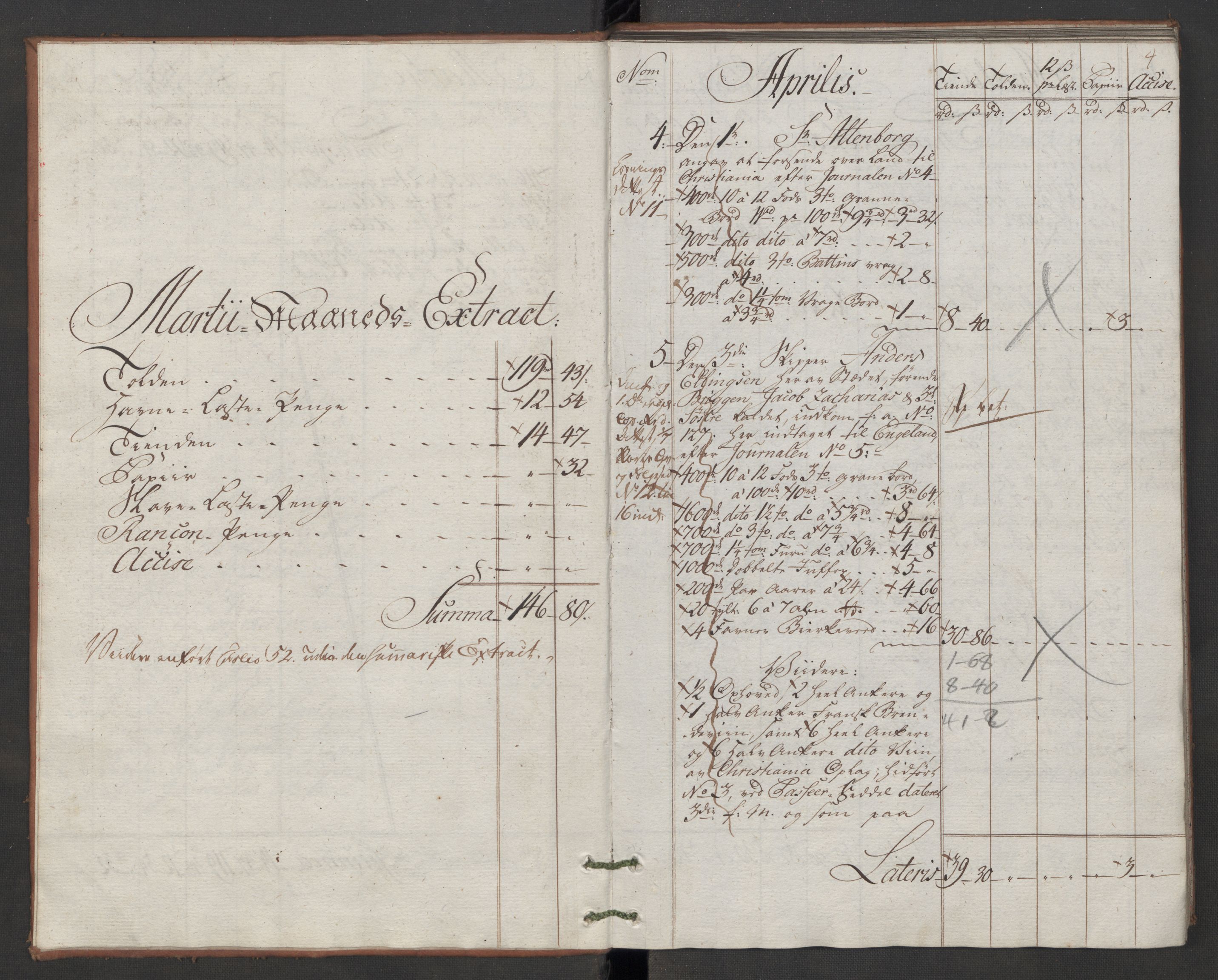 Generaltollkammeret, tollregnskaper, AV/RA-EA-5490/R07/L0046/0002: Tollregnskaper Sand / Utgående hovedtollbok, 1786, p. 3b-4a