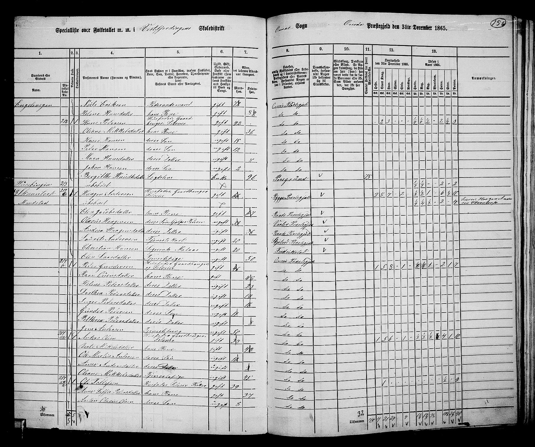 RA, 1865 census for Onsøy, 1865, p. 142