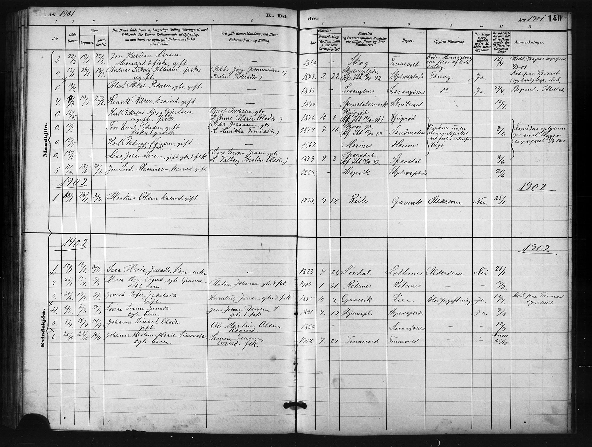 Salangen sokneprestembete, SATØ/S-1324/H/Ha/L0001klokker: Parish register (copy) no. 1, 1893-1910, p. 149