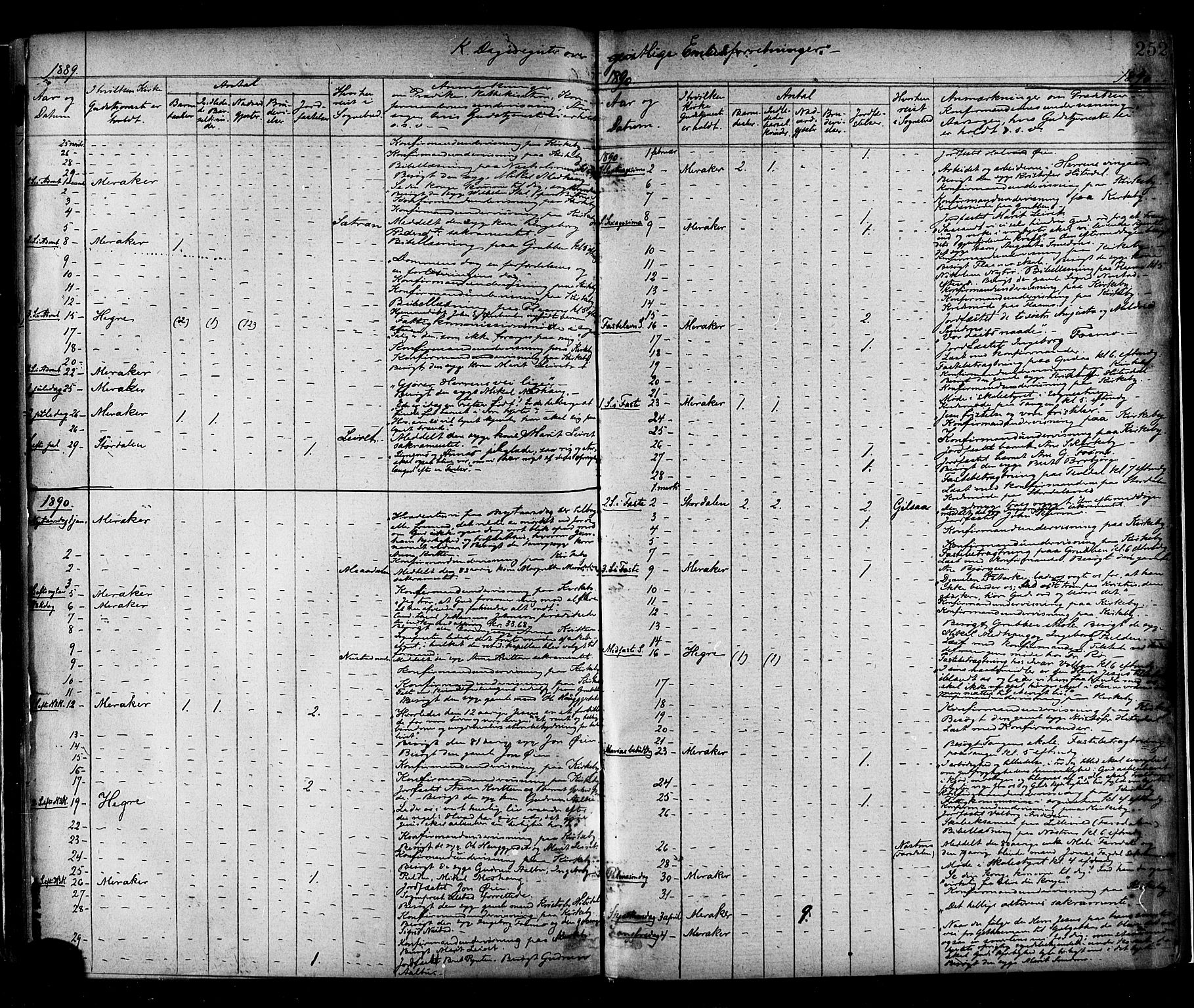 Ministerialprotokoller, klokkerbøker og fødselsregistre - Nord-Trøndelag, SAT/A-1458/706/L0047: Parish register (official) no. 706A03, 1878-1892, p. 252