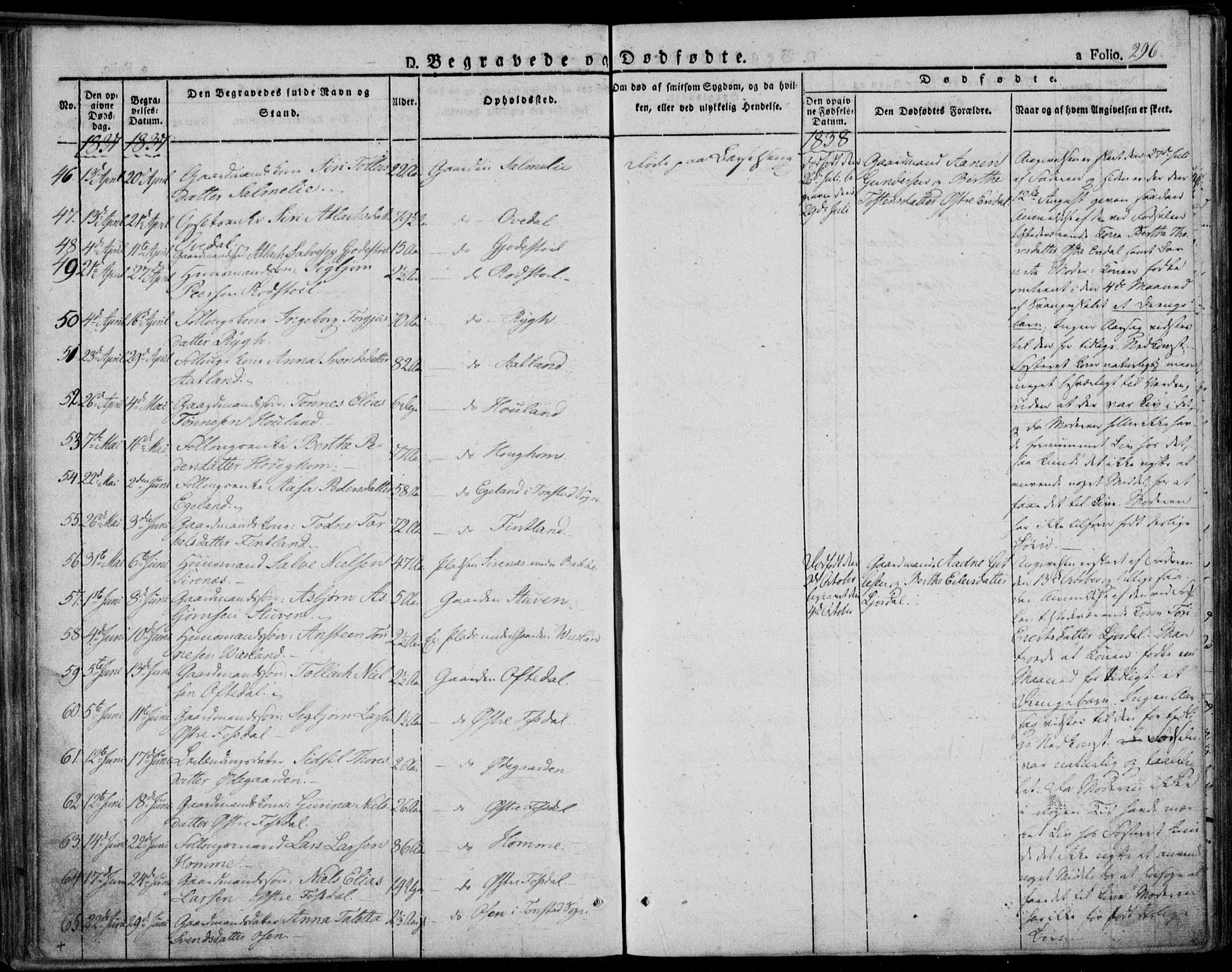 Bakke sokneprestkontor, AV/SAK-1111-0002/F/Fa/Faa/L0004: Parish register (official) no. A 4, 1834-1846, p. 296