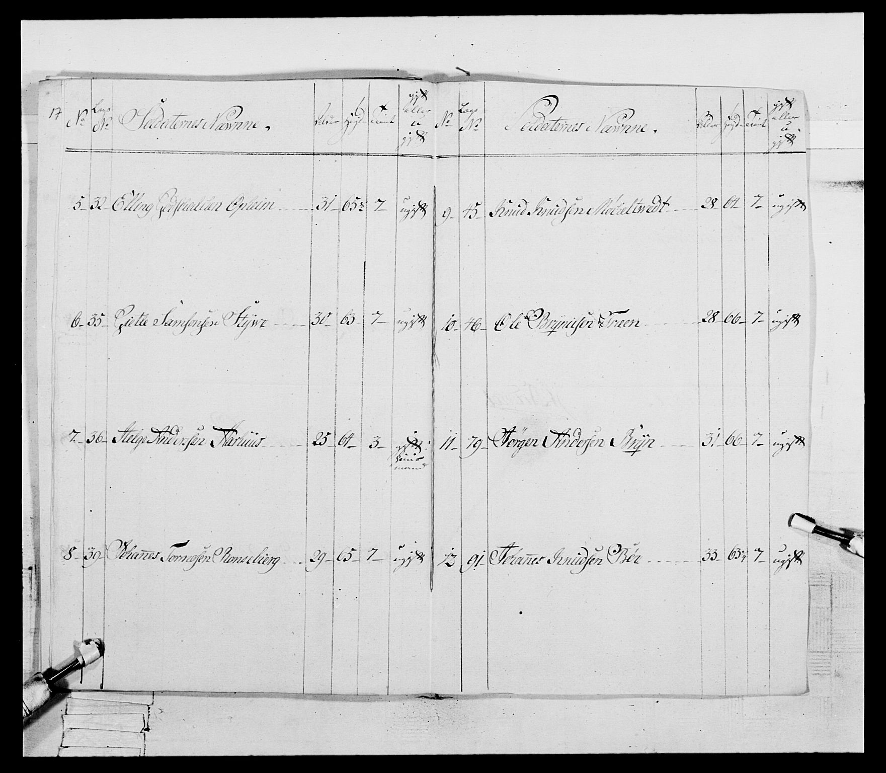 Generalitets- og kommissariatskollegiet, Det kongelige norske kommissariatskollegium, AV/RA-EA-5420/E/Eh/L0094: 2. Bergenhusiske nasjonale infanteriregiment, 1776-1779, p. 74