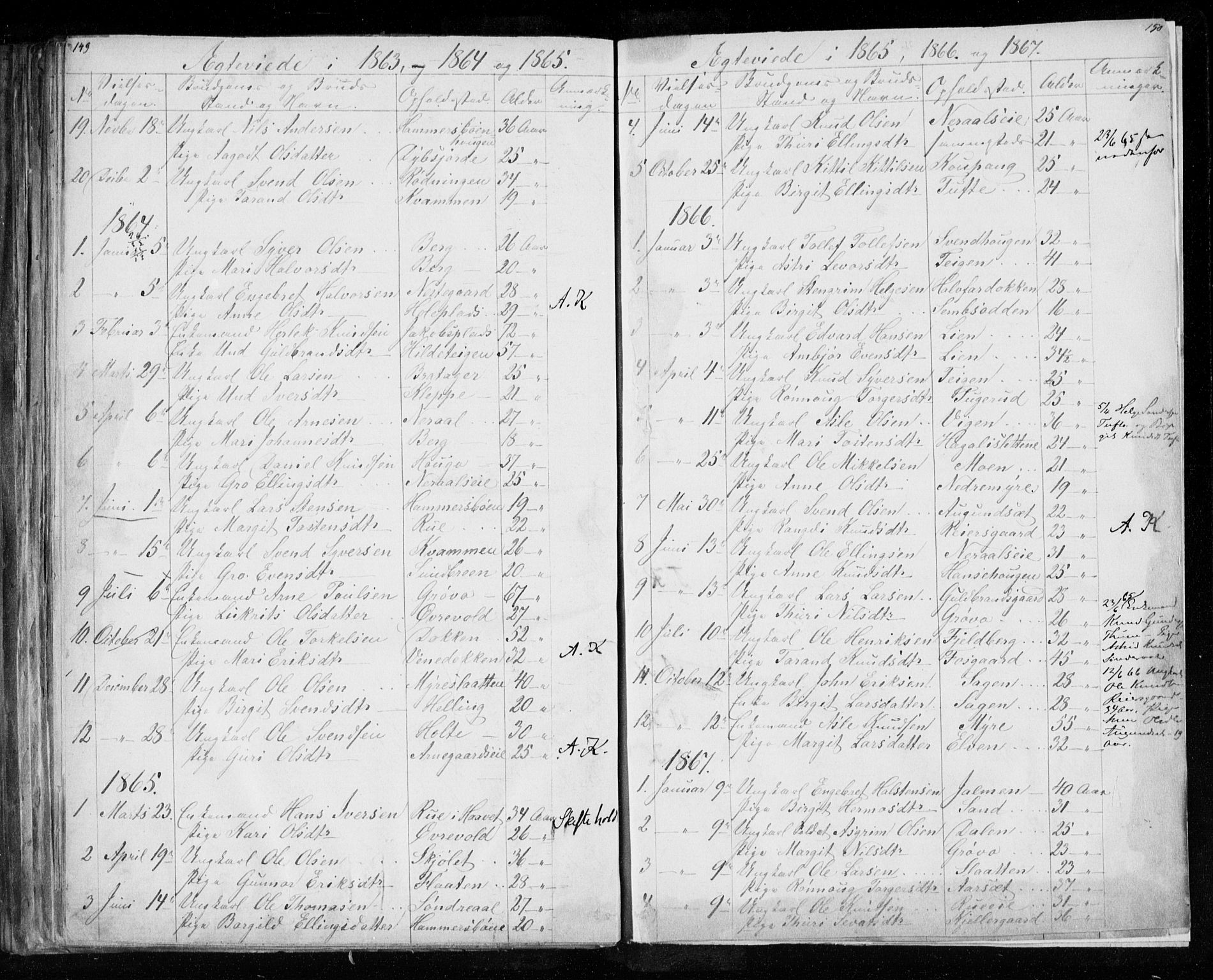 Hol kirkebøker, SAKO/A-227/F/Fa/L0001: Parish register (official) no. I 1, 1850-1870, p. 149-150