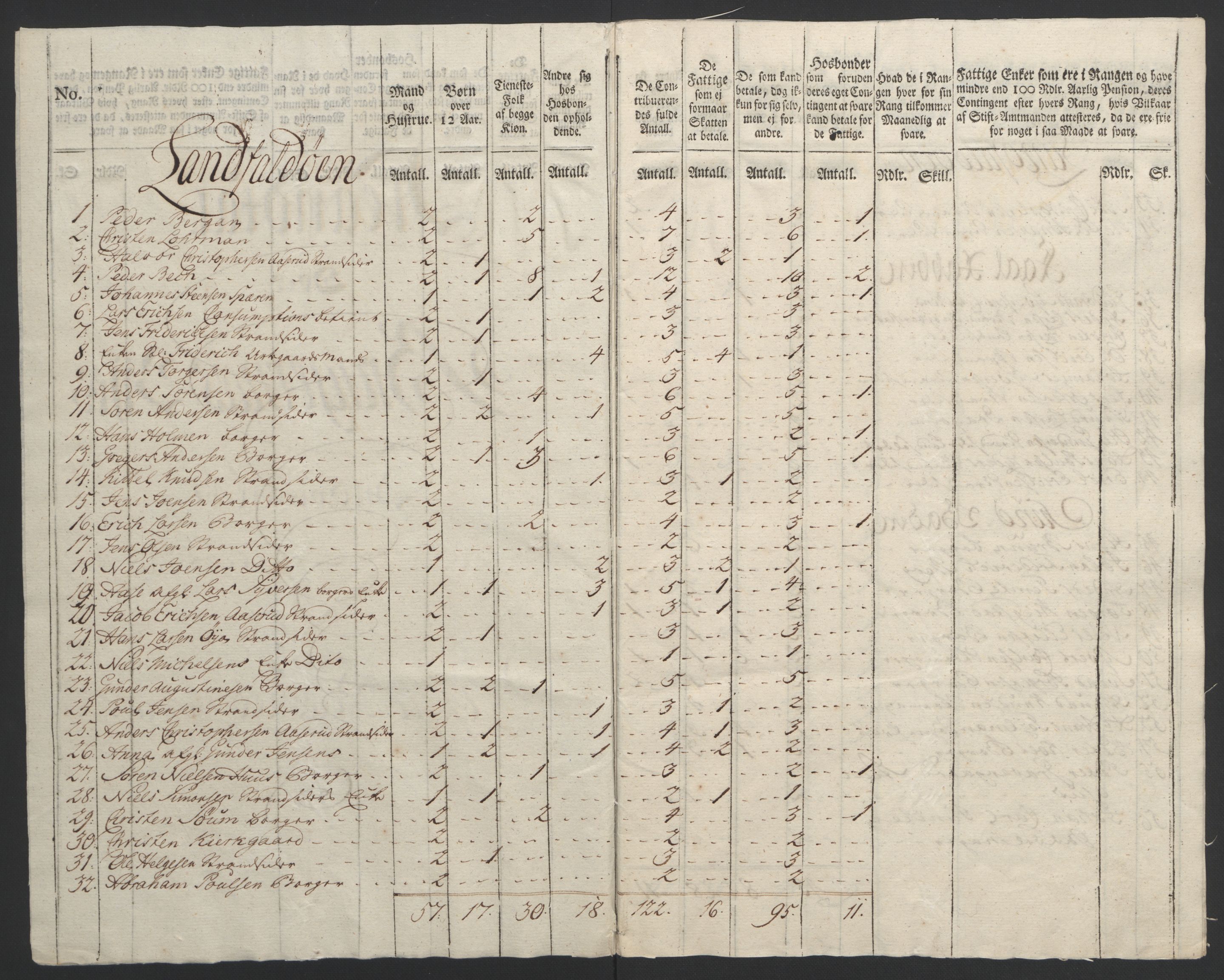 Rentekammeret inntil 1814, Reviderte regnskaper, Byregnskaper, AV/RA-EA-4066/R/Rf/L0119/0001: [F2] Kontribusjonsregnskap / Ekstraskatt, 1762-1767, p. 161