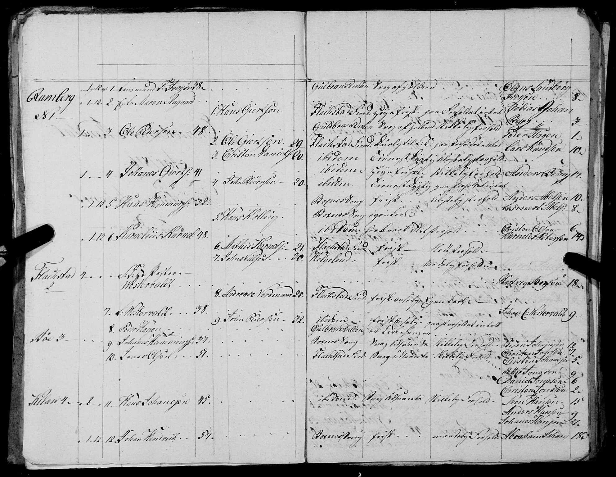 Fylkesmannen i Nordland, AV/SAT-A-0499/1.1/R/Ra/L0027: --, 1806-1836, p. 214