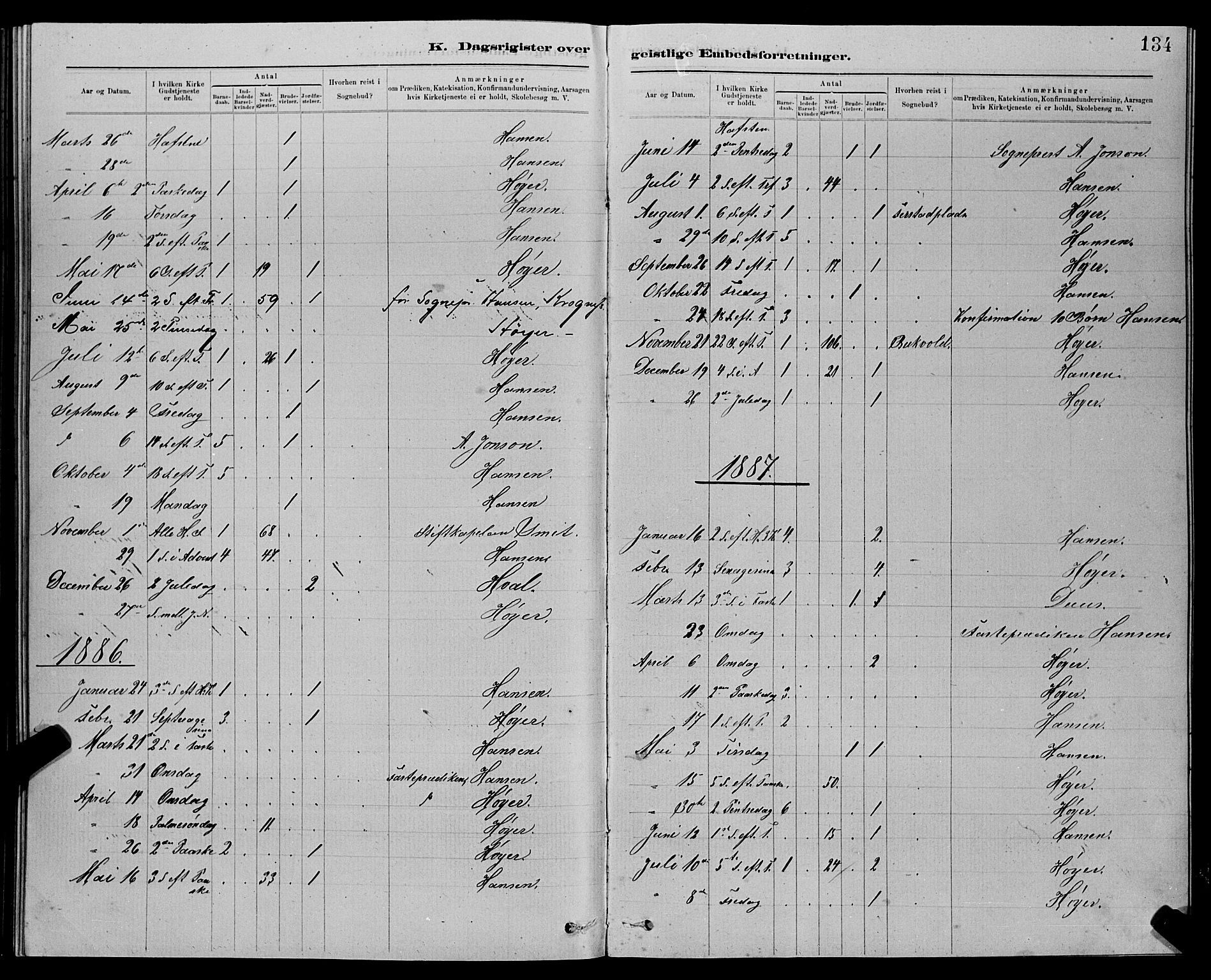 Ministerialprotokoller, klokkerbøker og fødselsregistre - Sør-Trøndelag, SAT/A-1456/611/L0354: Parish register (copy) no. 611C02, 1881-1896, p. 134