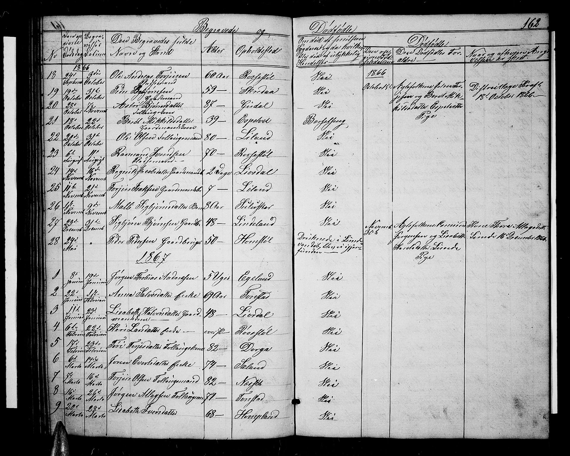 Sirdal sokneprestkontor, AV/SAK-1111-0036/F/Fb/Fbb/L0002: Parish register (copy) no. B 2, 1848-1878, p. 162