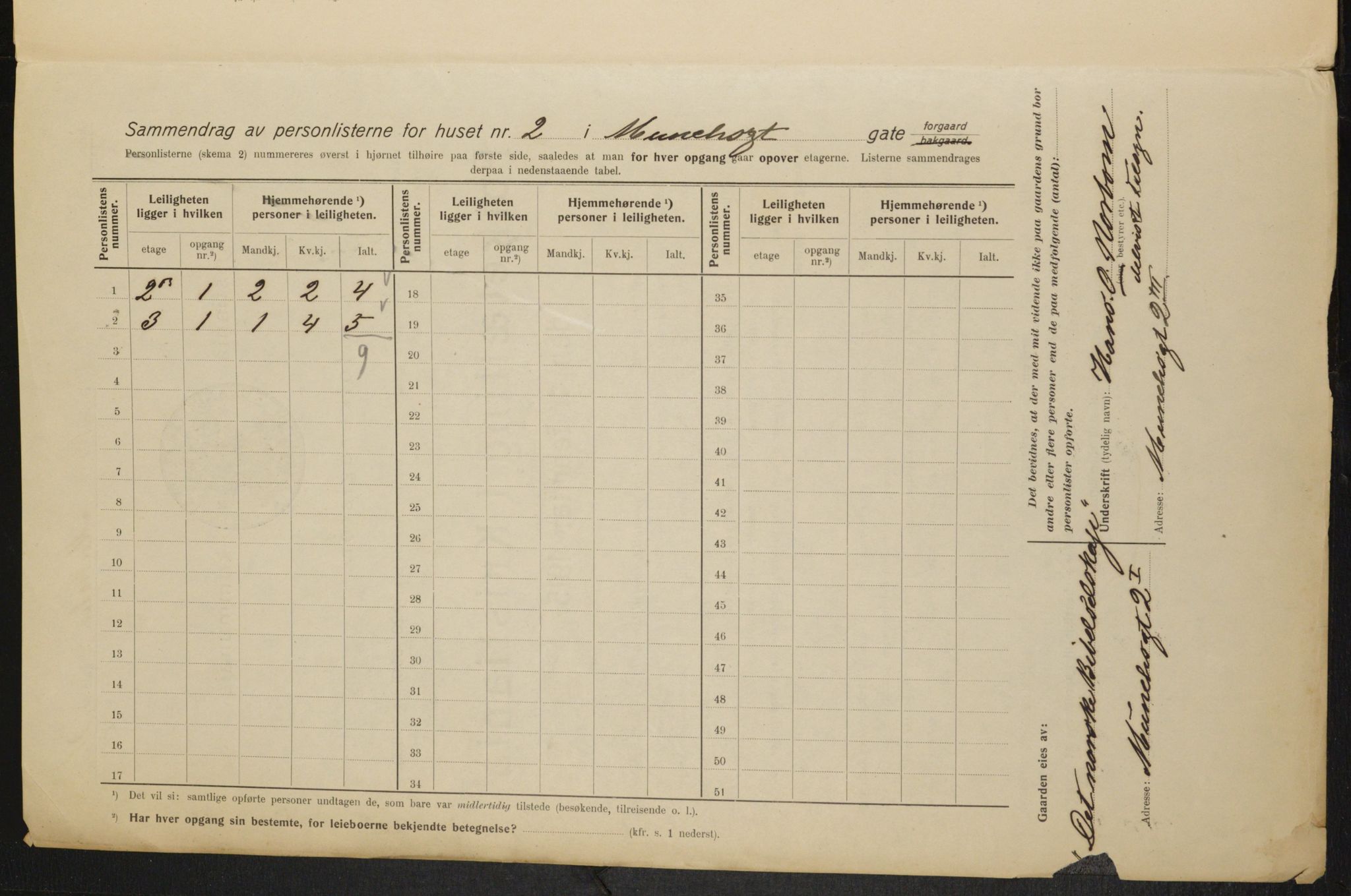 OBA, Municipal Census 1915 for Kristiania, 1915, p. 66067