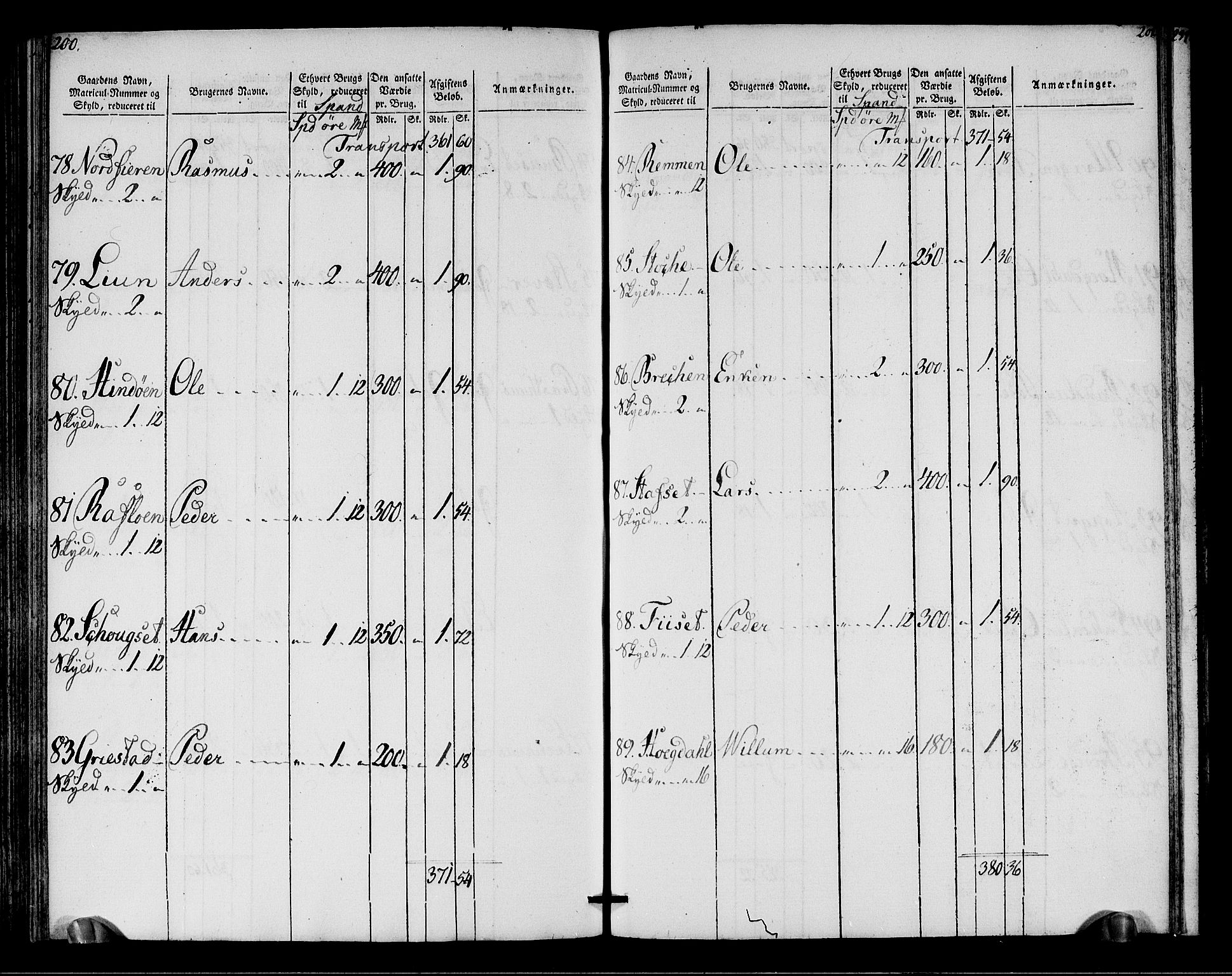 Rentekammeret inntil 1814, Realistisk ordnet avdeling, AV/RA-EA-4070/N/Ne/Nea/L0149: Stjørdal og Verdal fogderi. Oppebørselsregister, 1803-1804, p. 102