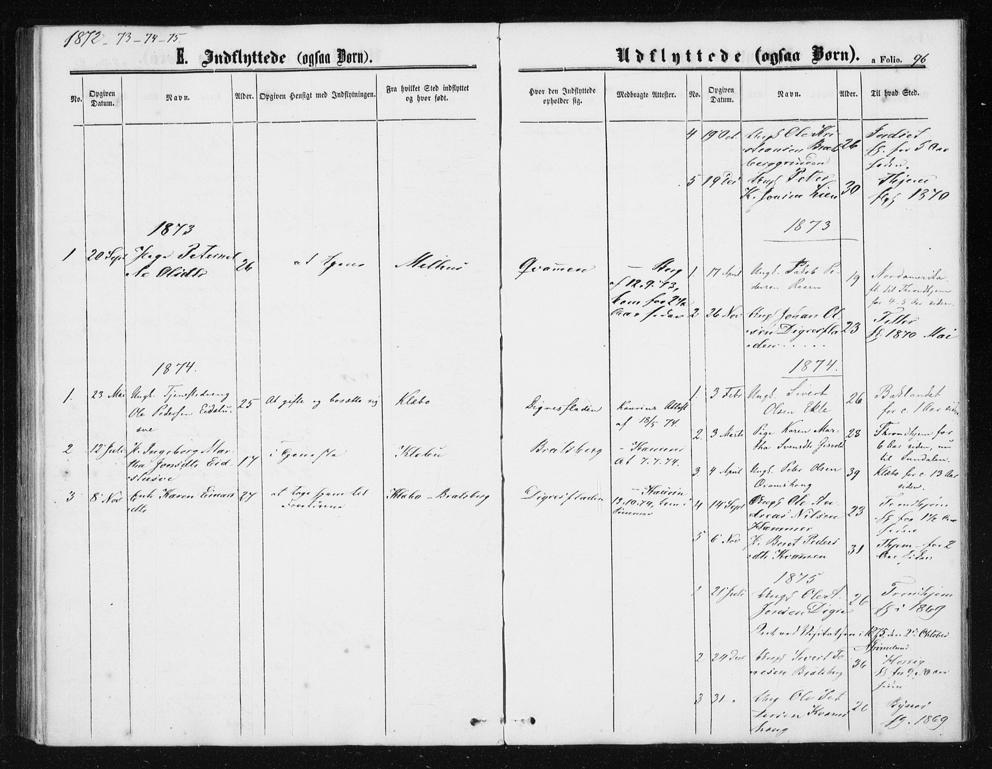 Ministerialprotokoller, klokkerbøker og fødselsregistre - Sør-Trøndelag, SAT/A-1456/608/L0333: Parish register (official) no. 608A02, 1862-1876, p. 96
