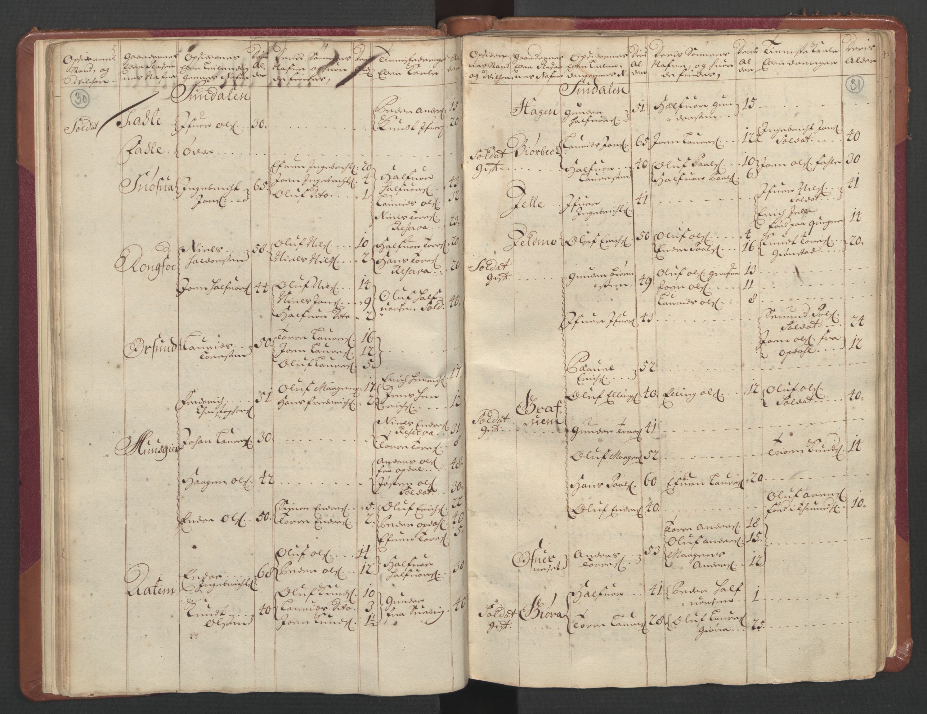 RA, Census (manntall) 1701, no. 11: Nordmøre fogderi and Romsdal fogderi, 1701, p. 30-31