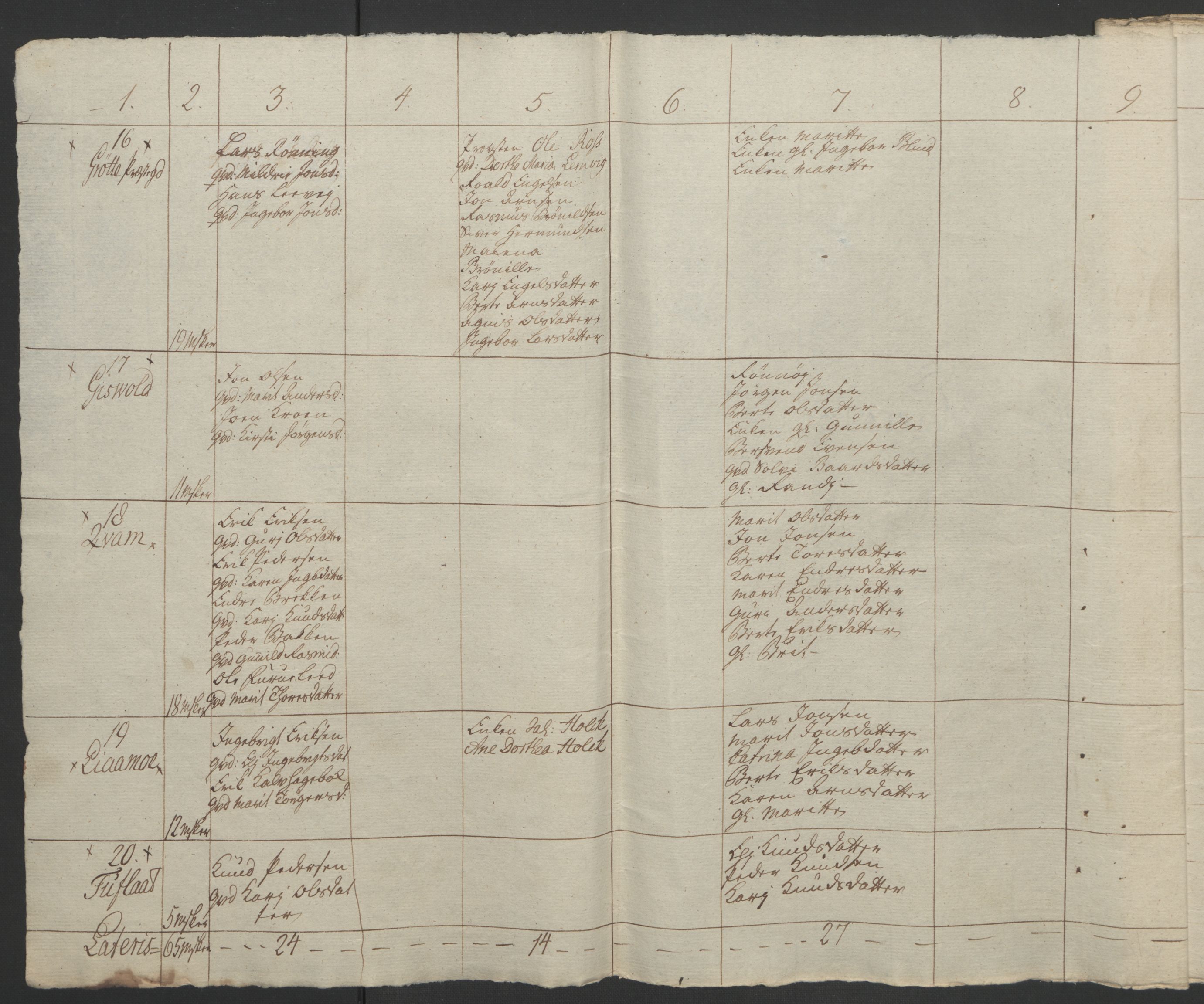 Rentekammeret inntil 1814, Realistisk ordnet avdeling, AV/RA-EA-4070/Ol/L0021: [Gg 10]: Ekstraskatten, 23.09.1762. Orkdal og Gauldal, 1762-1767, p. 373