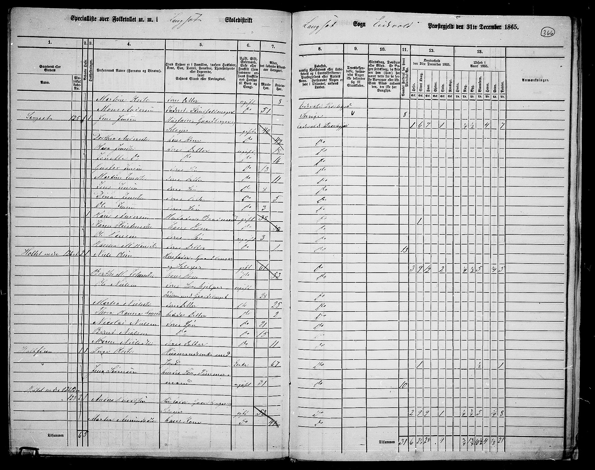 RA, 1865 census for Eidsvoll, 1865, p. 331