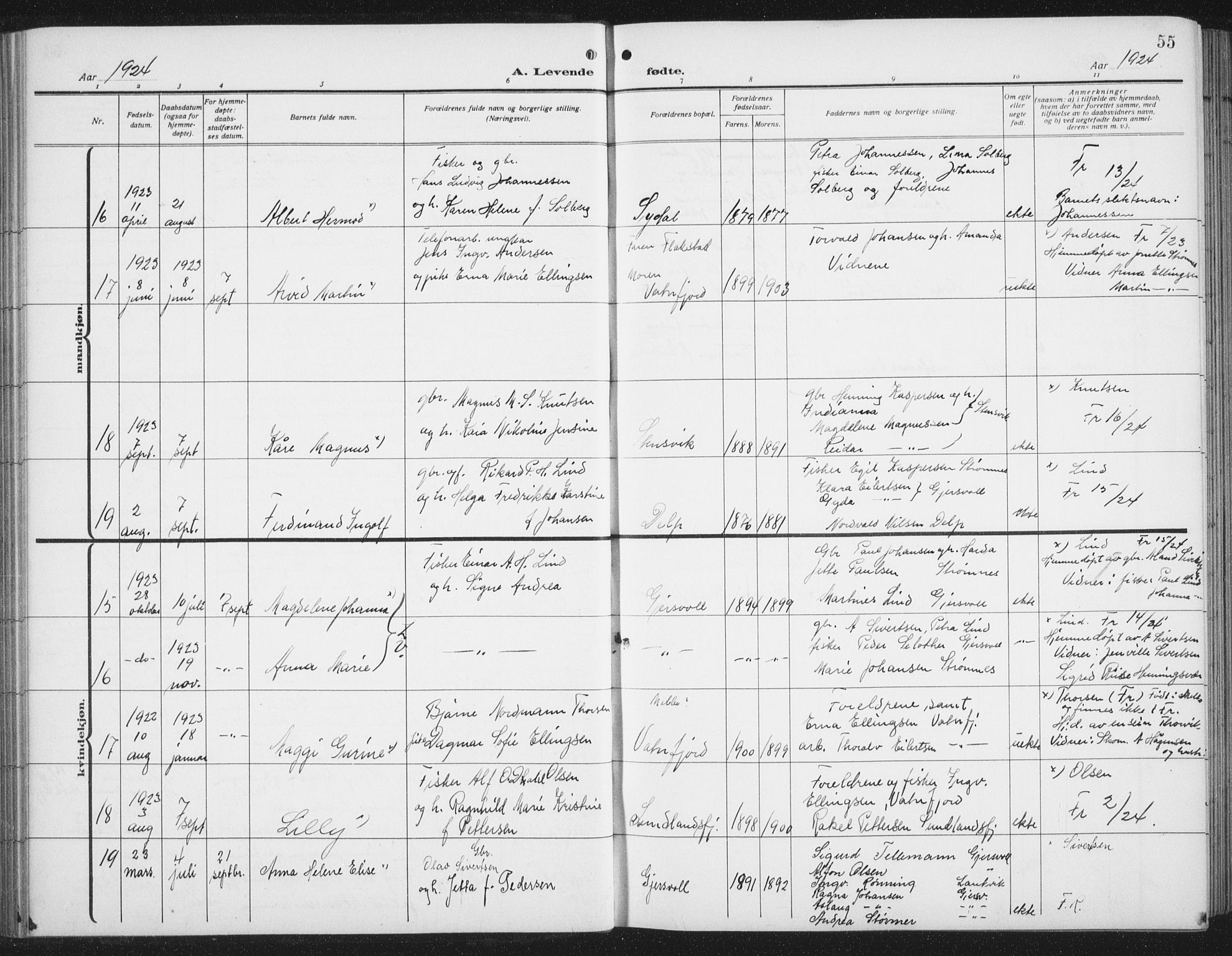 Ministerialprotokoller, klokkerbøker og fødselsregistre - Nordland, AV/SAT-A-1459/876/L1106: Parish register (copy) no. 876C05, 1915-1942, p. 55