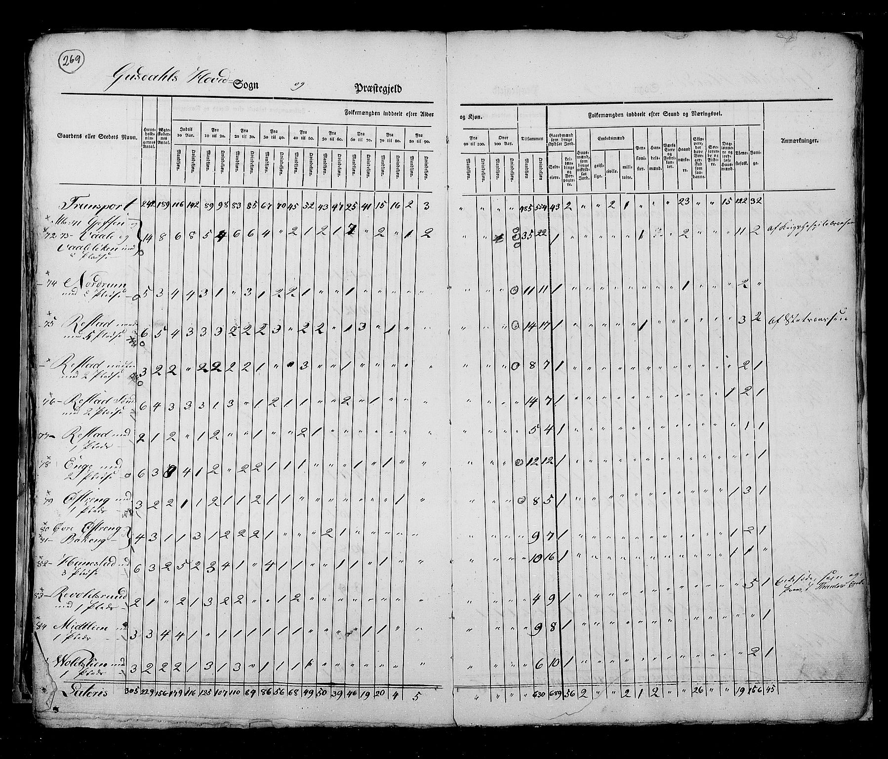 RA, Census 1825, vol. 6: Kristians amt, 1825, p. 269