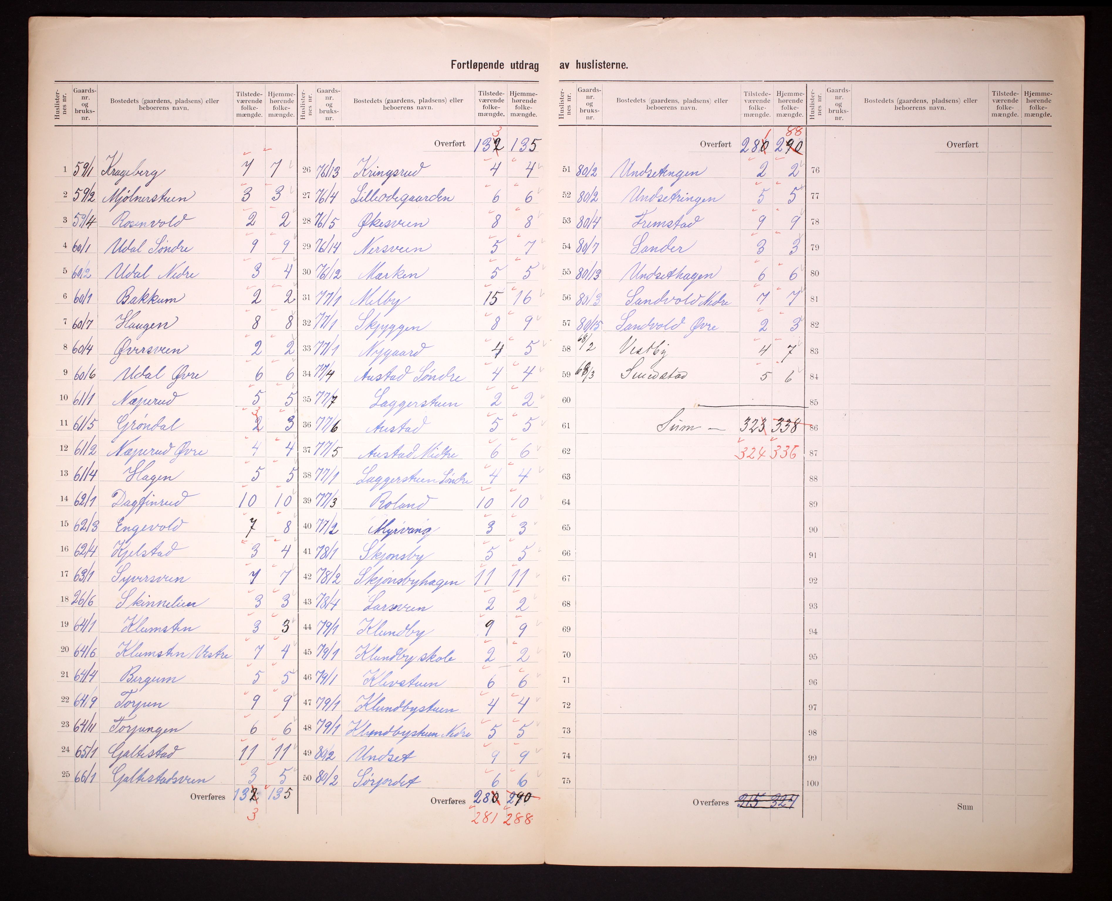 RA, 1910 census for Biri, 1910, p. 17