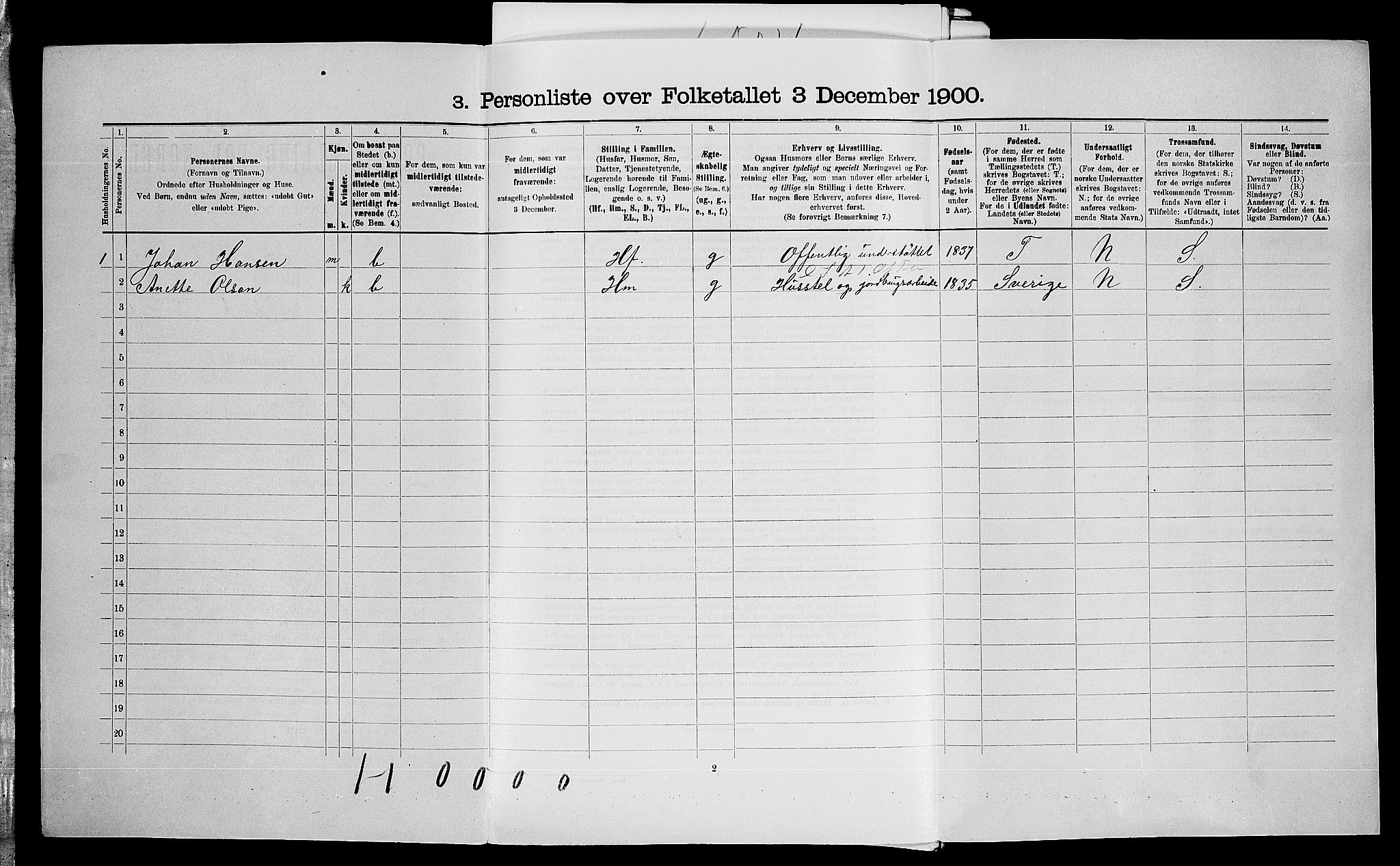 SAO, 1900 census for Høland, 1900