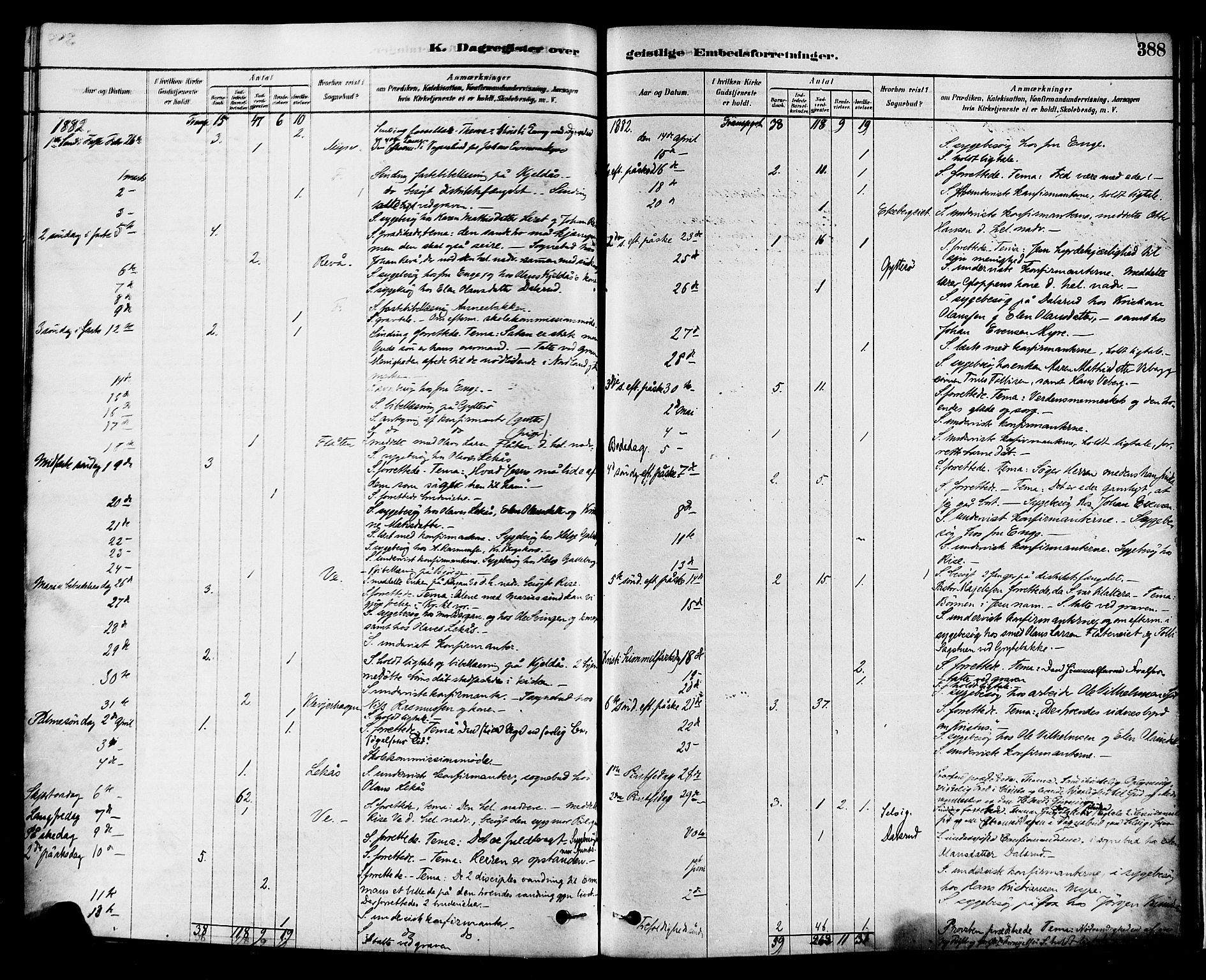 Sande Kirkebøker, AV/SAKO-A-53/F/Fa/L0006: Parish register (official) no. 6, 1878-1888, p. 388