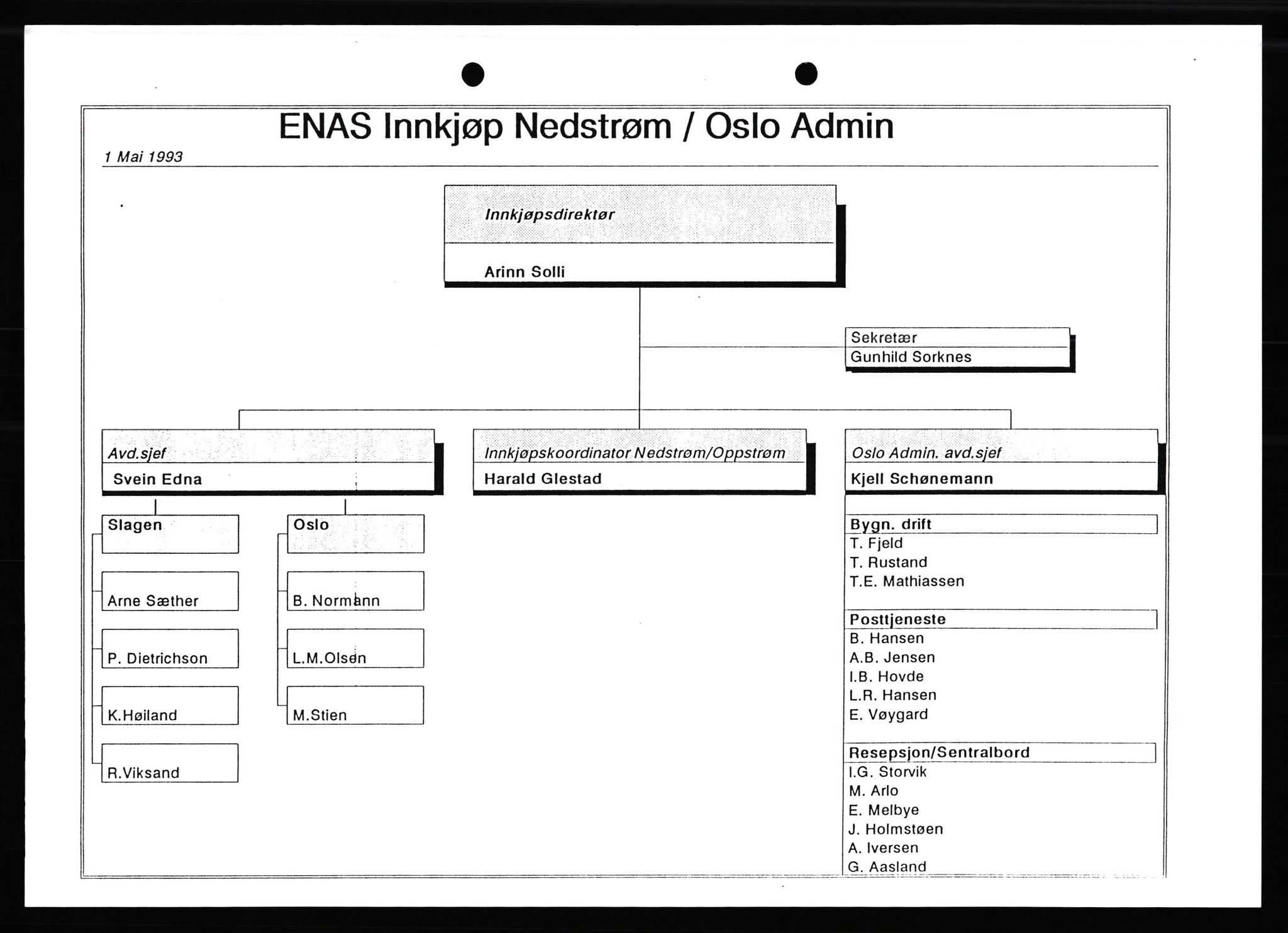 Pa 0982 - Esso Norge A/S, AV/SAST-A-100448/X/Xd/L0003: Ukenytt, 1987-1991