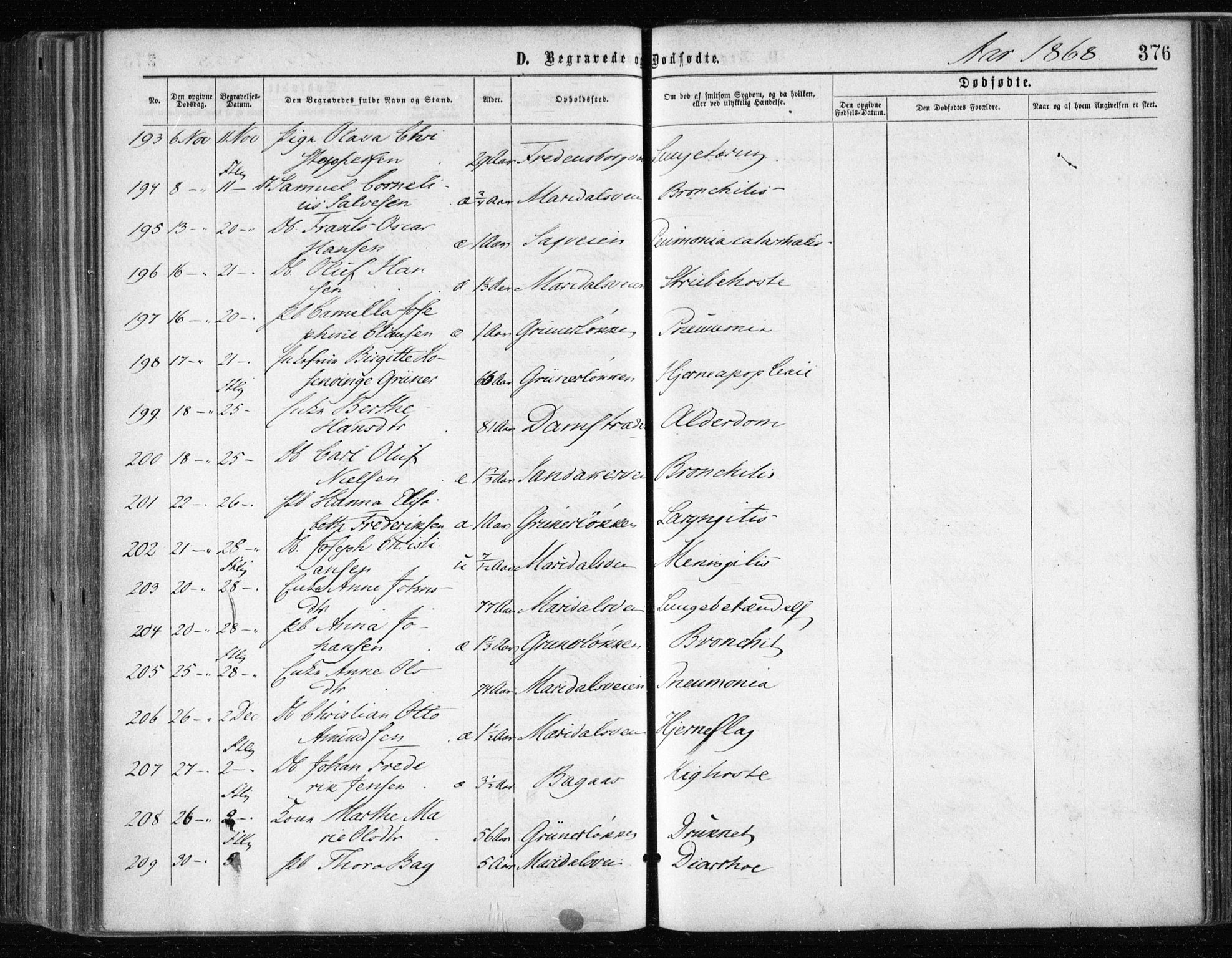 Gamle Aker prestekontor Kirkebøker, SAO/A-10617a/F/L0002: Parish register (official) no. 2, 1864-1872, p. 376