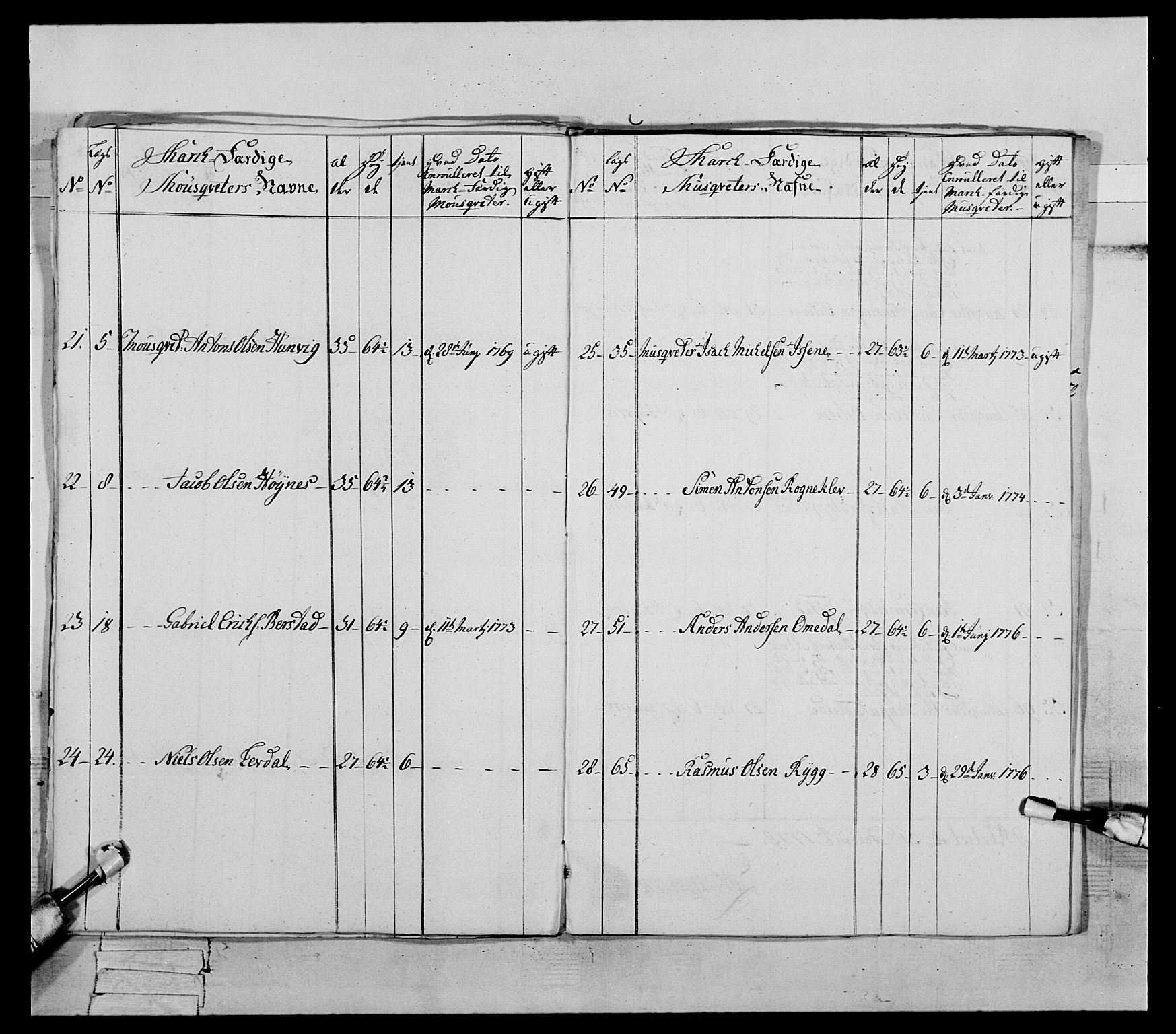 Generalitets- og kommissariatskollegiet, Det kongelige norske kommissariatskollegium, AV/RA-EA-5420/E/Eh/L0090: 1. Bergenhusiske nasjonale infanteriregiment, 1774-1780, p. 347