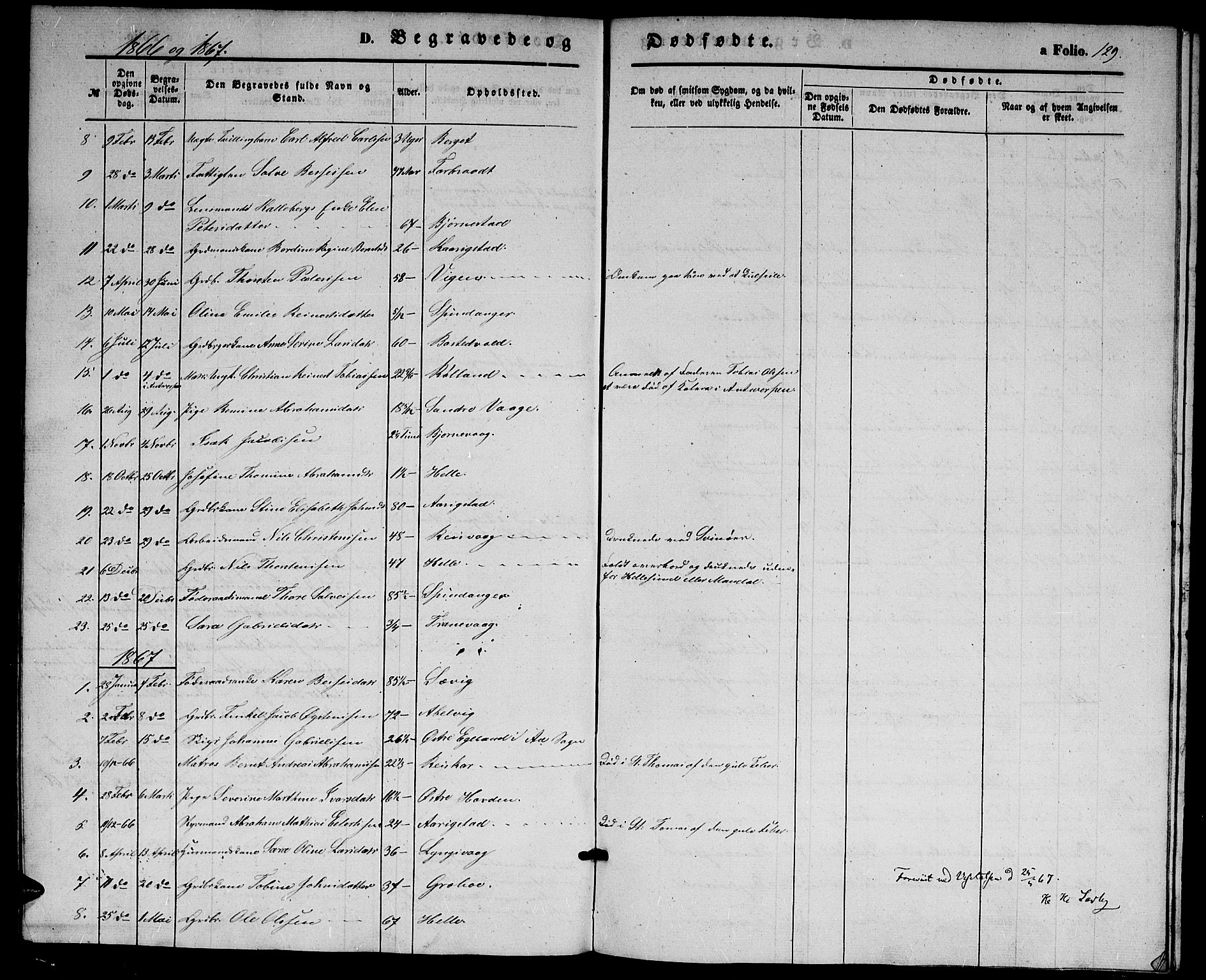 Herad sokneprestkontor, SAK/1111-0018/F/Fb/Fbb/L0002: Parish register (copy) no. B 2, 1853-1871, p. 129