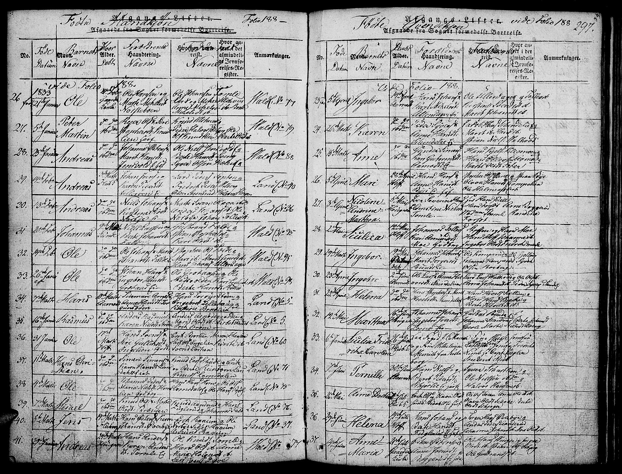 Land prestekontor, SAH/PREST-120/H/Ha/Hab/L0001: Parish register (copy) no. 1, 1814-1833, p. 297