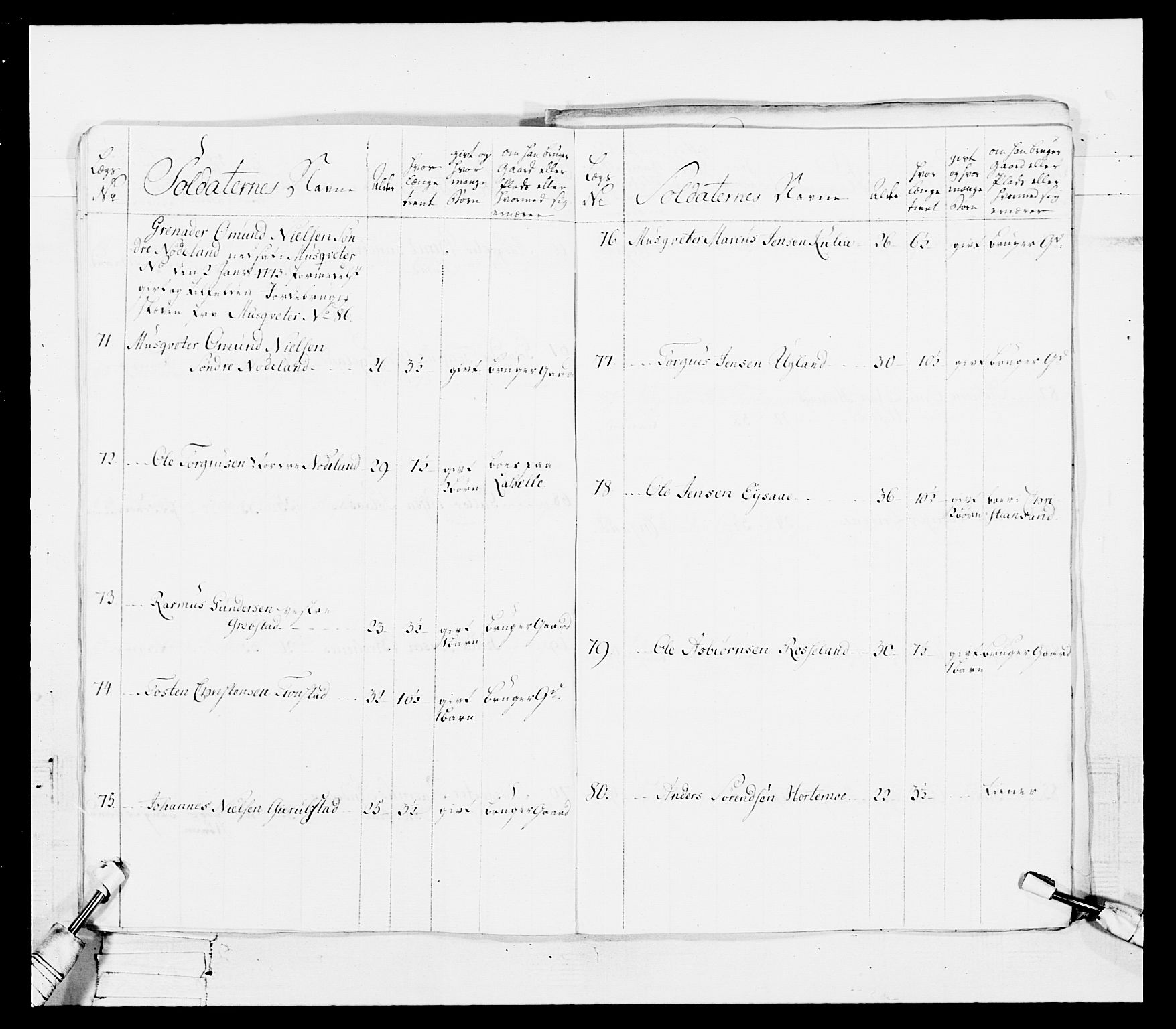 Generalitets- og kommissariatskollegiet, Det kongelige norske kommissariatskollegium, AV/RA-EA-5420/E/Eh/L0101: 1. Vesterlenske nasjonale infanteriregiment, 1766-1777, p. 286