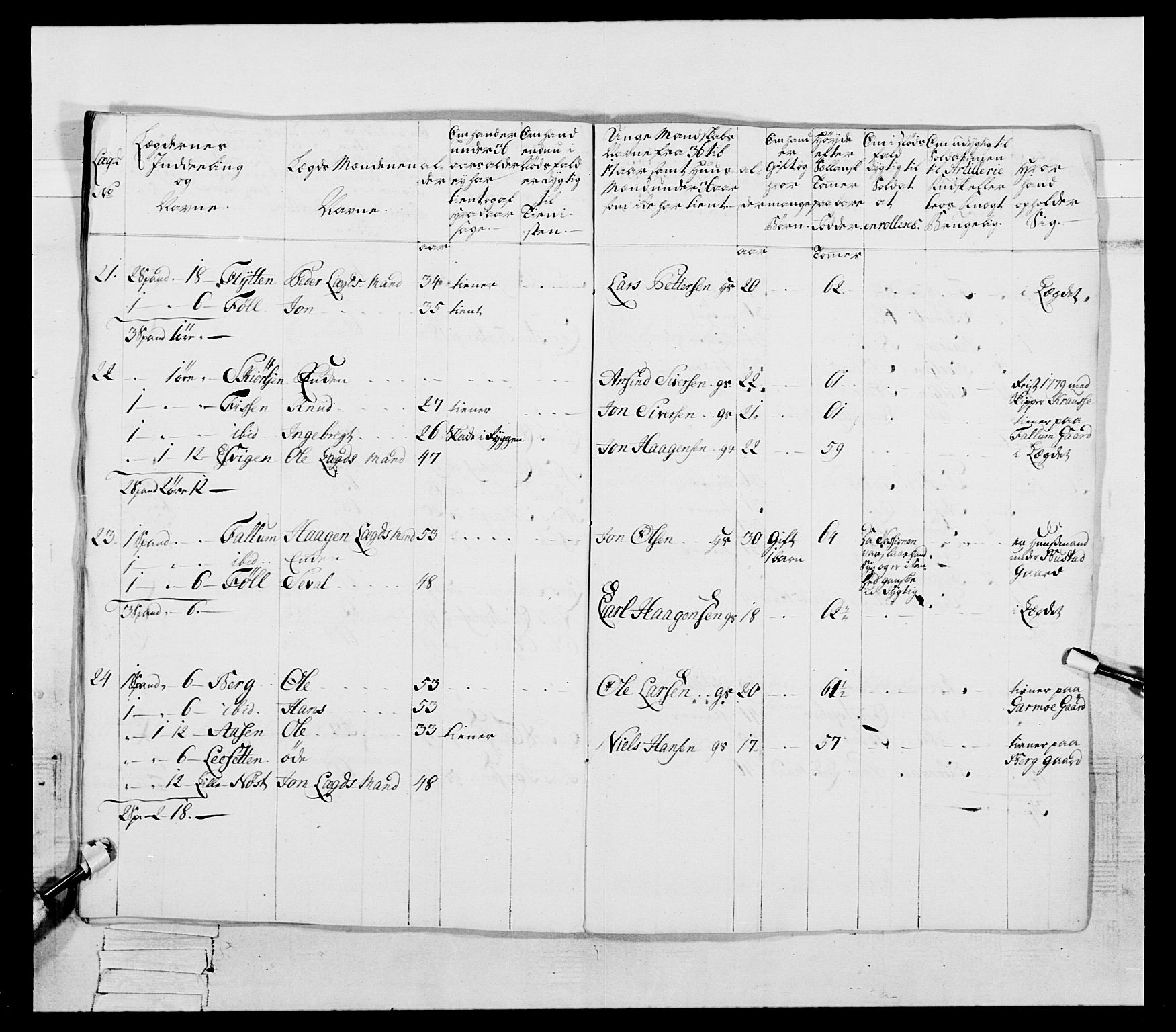 Generalitets- og kommissariatskollegiet, Det kongelige norske kommissariatskollegium, AV/RA-EA-5420/E/Eh/L0087: 3. Trondheimske nasjonale infanteriregiment, 1780, p. 219