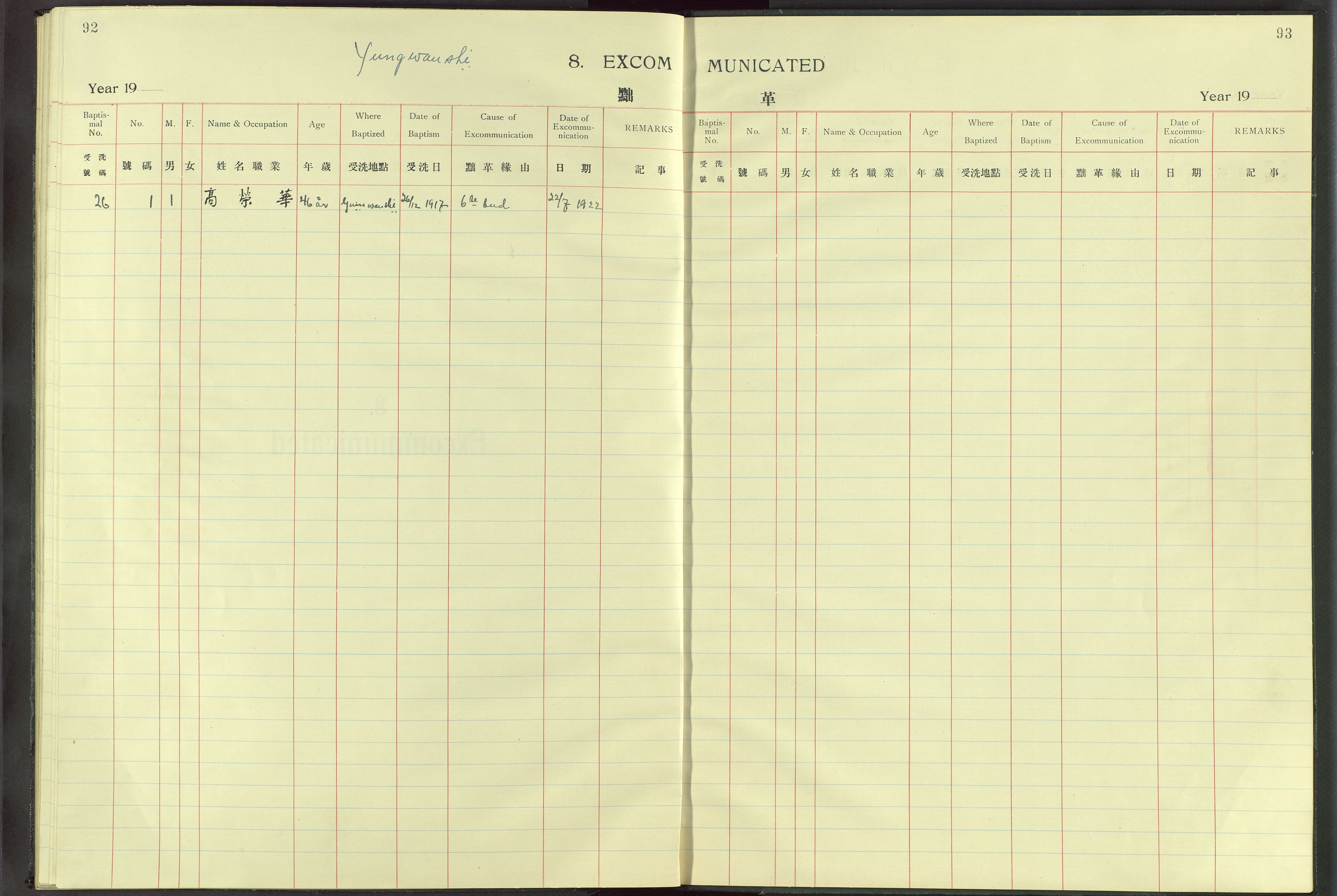 Det Norske Misjonsselskap - utland - Kina (Hunan), VID/MA-A-1065/Dm/L0011: Parish register (official) no. -, 1909-1948, p. 92-93