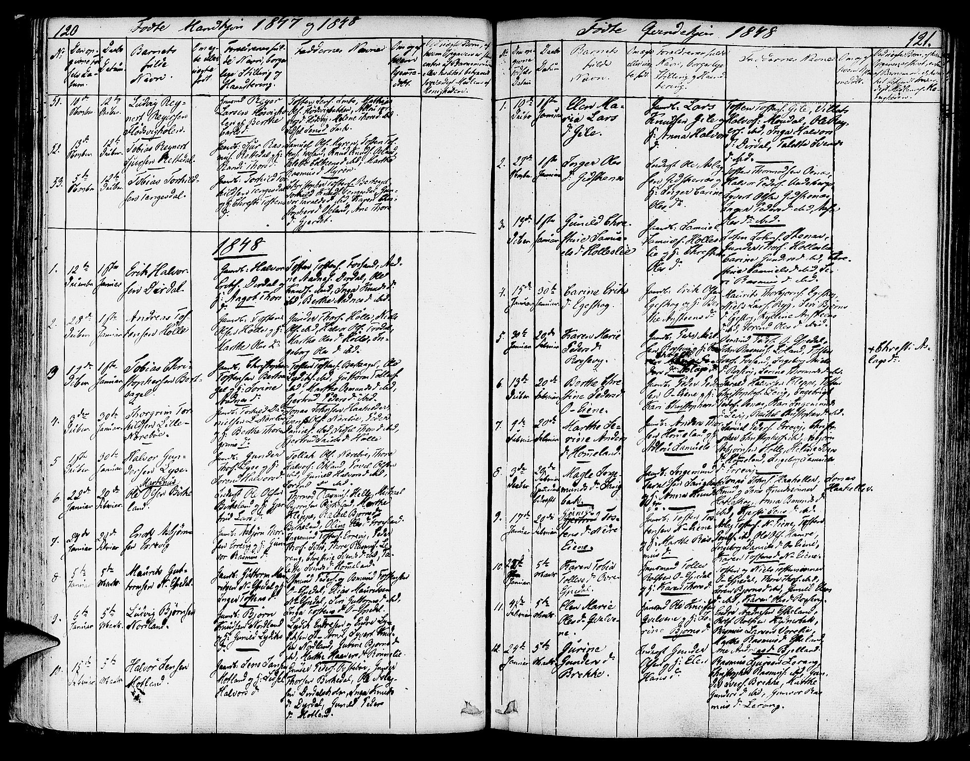 Strand sokneprestkontor, SAST/A-101828/H/Ha/Haa/L0005: Parish register (official) no. A 5, 1833-1854, p. 120-121
