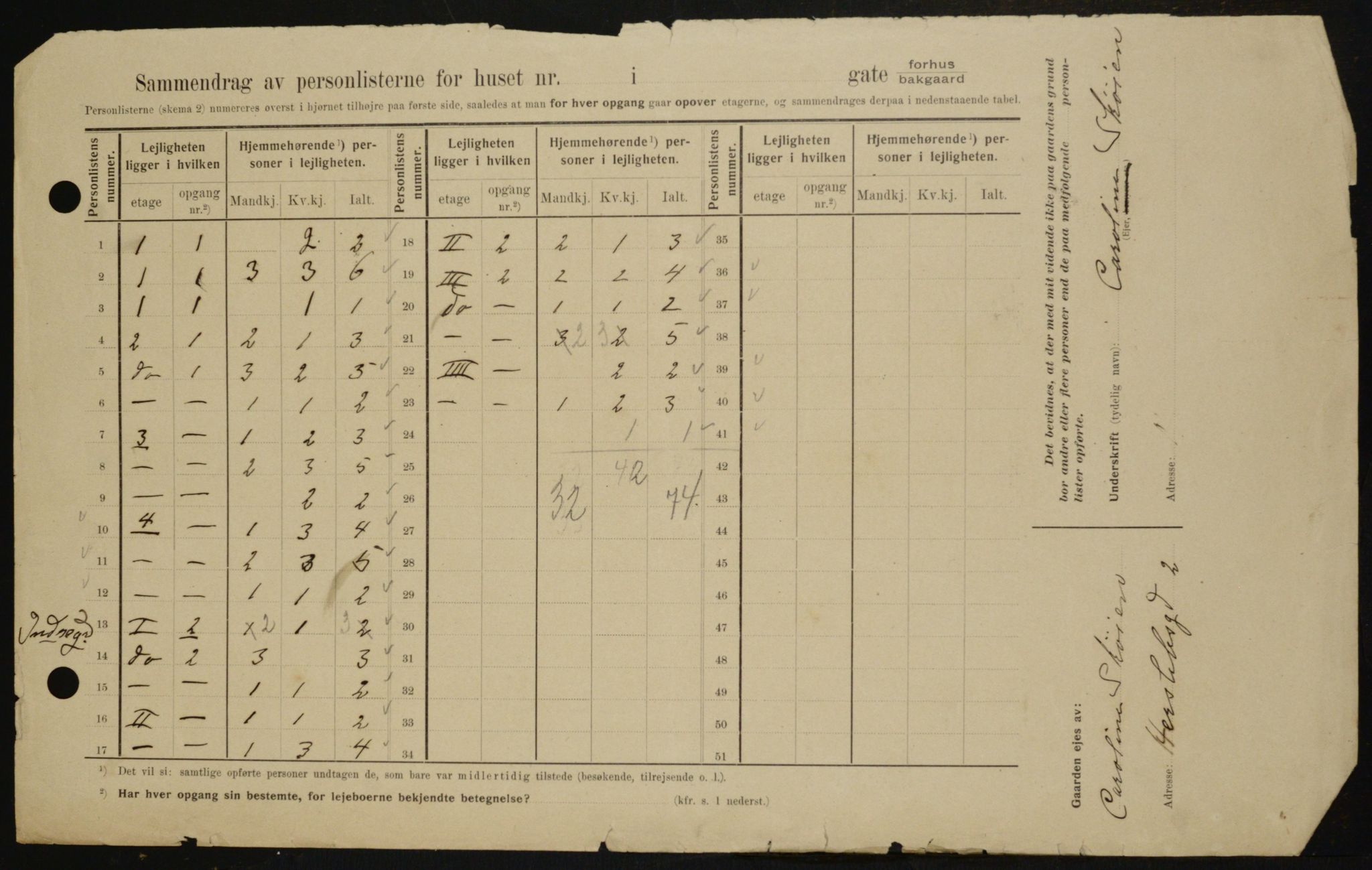 OBA, Municipal Census 1909 for Kristiania, 1909, p. 35399