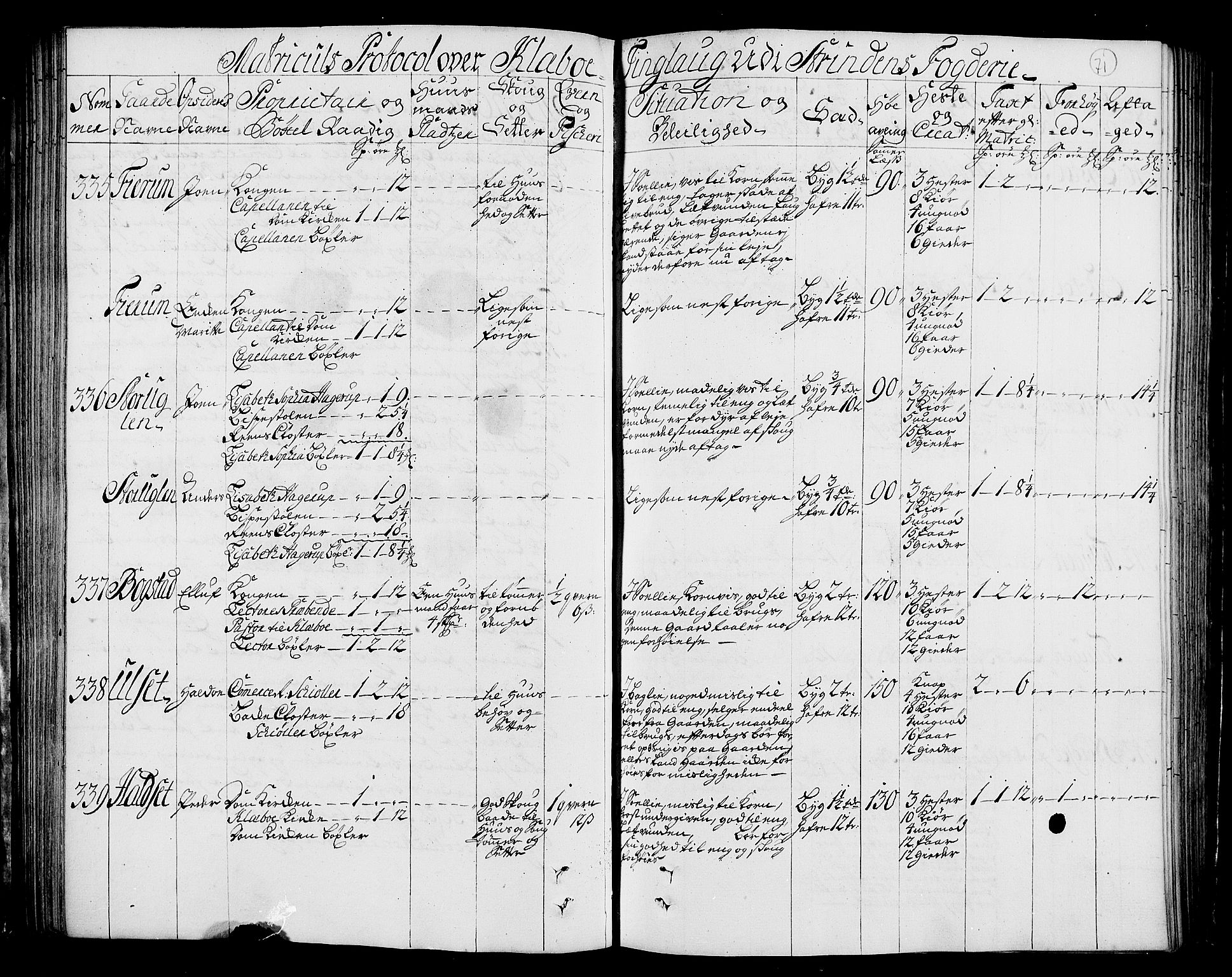 Rentekammeret inntil 1814, Realistisk ordnet avdeling, AV/RA-EA-4070/N/Nb/Nbf/L0160: Strinda og Selbu eksaminasjonsprotokoll, 1723, p. 73