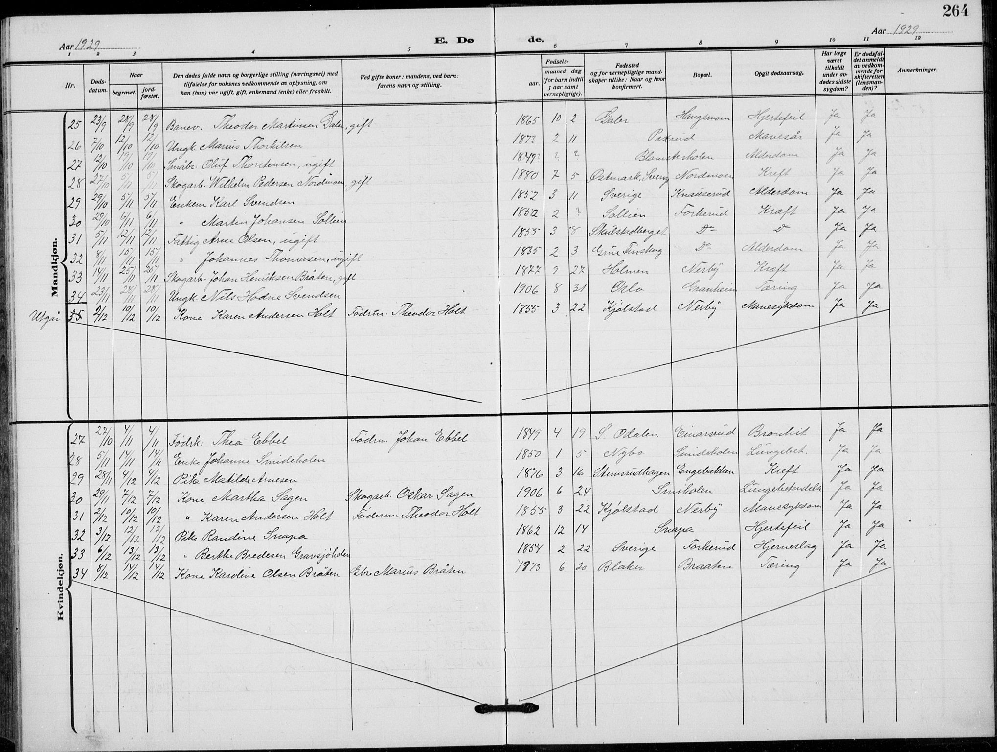 Grue prestekontor, AV/SAH-PREST-036/H/Ha/Hab/L0008: Parish register (copy) no. 8, 1921-1934, p. 264