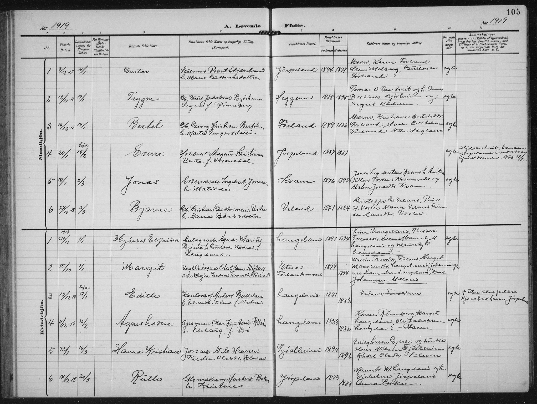 Strand sokneprestkontor, SAST/A-101828/H/Ha/Hab/L0005: Parish register (copy) no. B 5, 1904-1934, p. 105