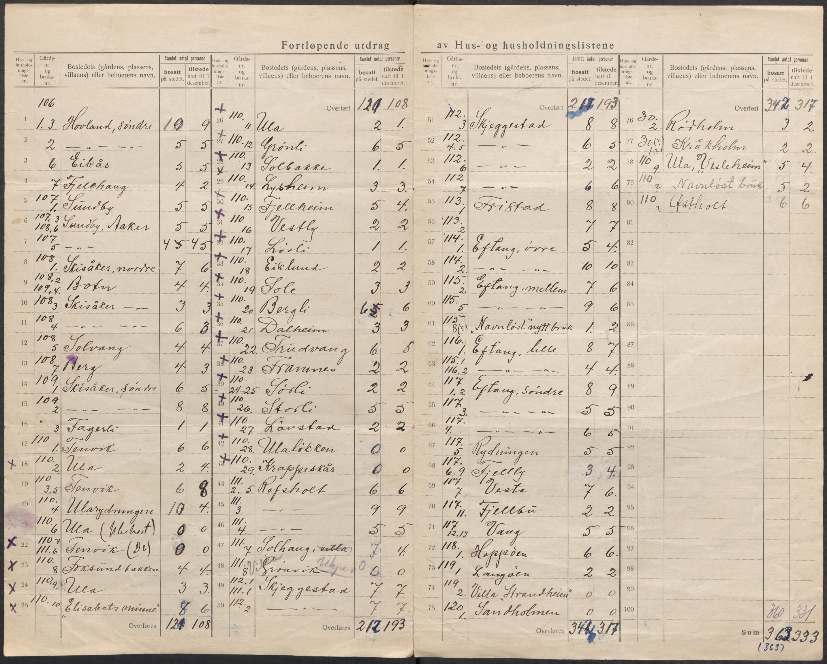 SAKO, 1920 census for Tjølling, 1920, p. 31