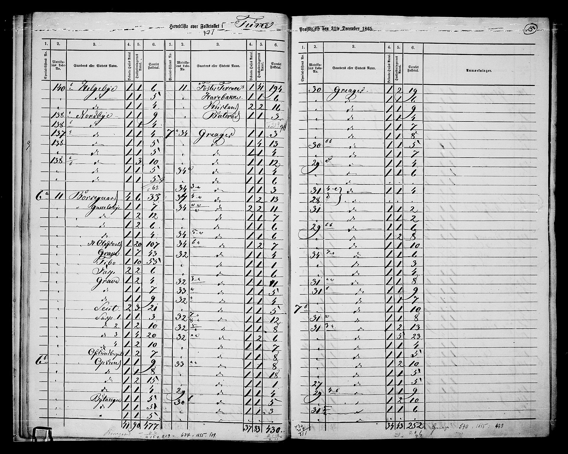 RA, 1865 census for Tune, 1865, p. 15