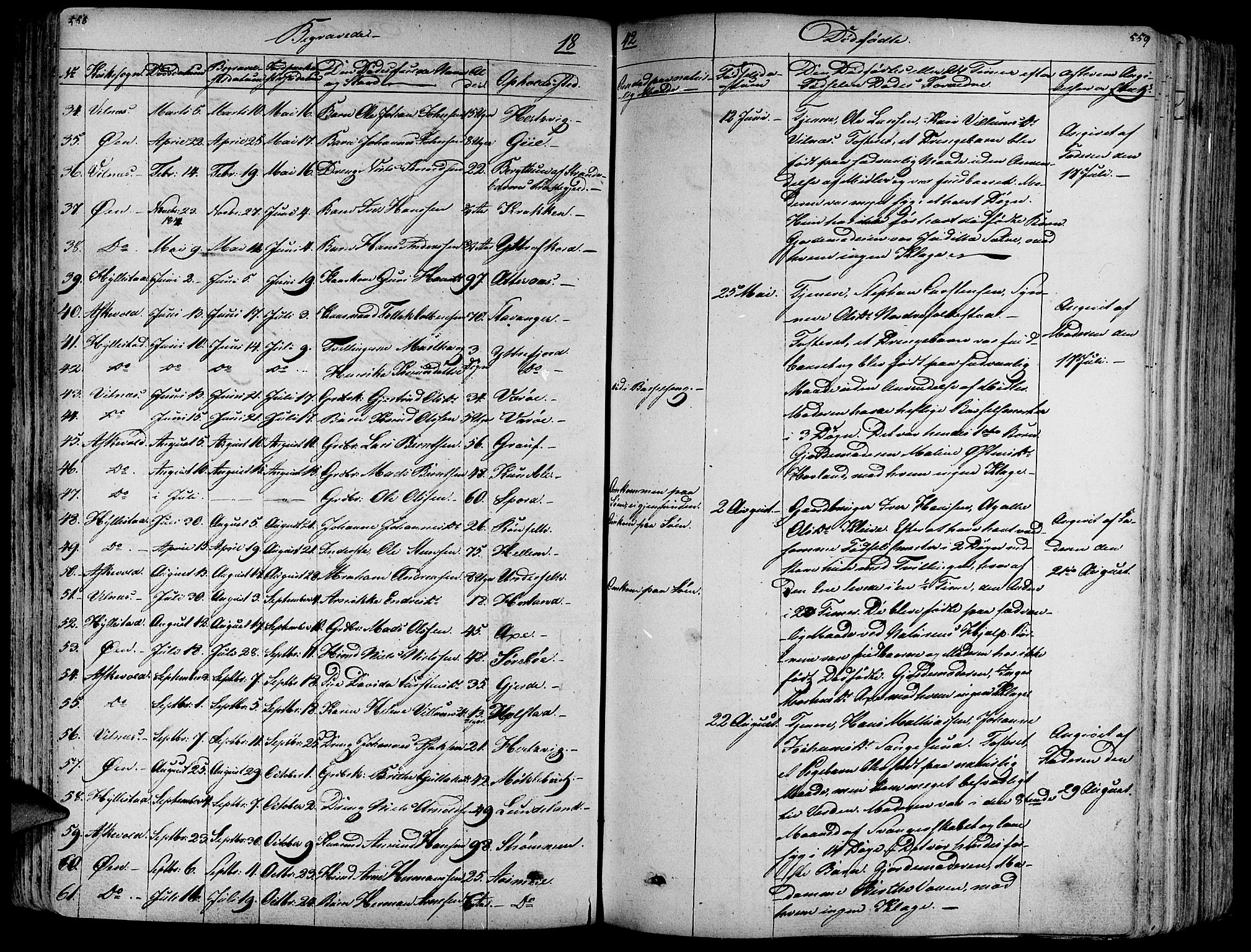 Askvoll sokneprestembete, SAB/A-79501/H/Haa/Haaa/L0010: Parish register (official) no. A 10, 1821-1844, p. 558-559