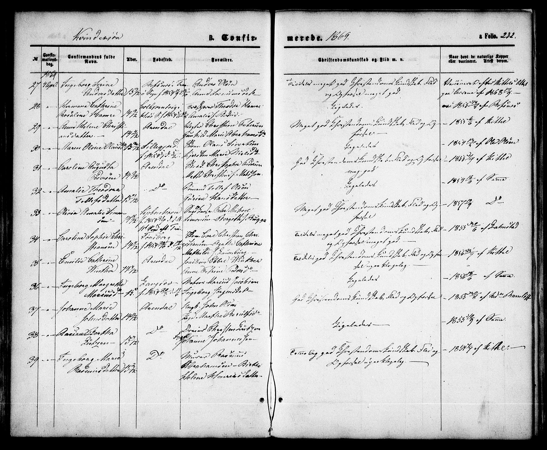 Arendal sokneprestkontor, Trefoldighet, SAK/1111-0040/F/Fa/L0007: Parish register (official) no. A 7, 1868-1878, p. 232