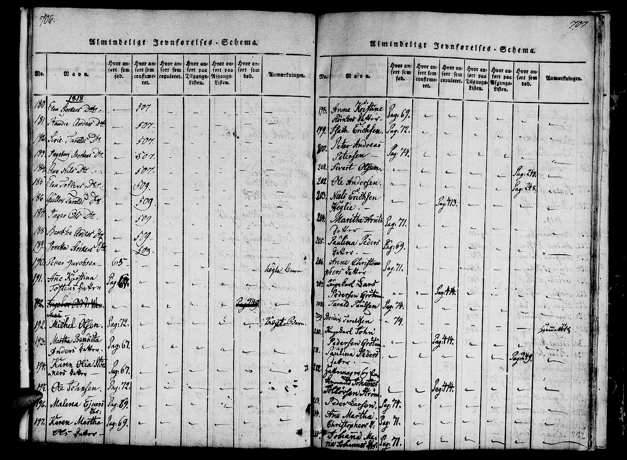 Ministerialprotokoller, klokkerbøker og fødselsregistre - Nord-Trøndelag, SAT/A-1458/746/L0441: Parish register (official) no. 746A03 /2, 1816-1827, p. 706-707