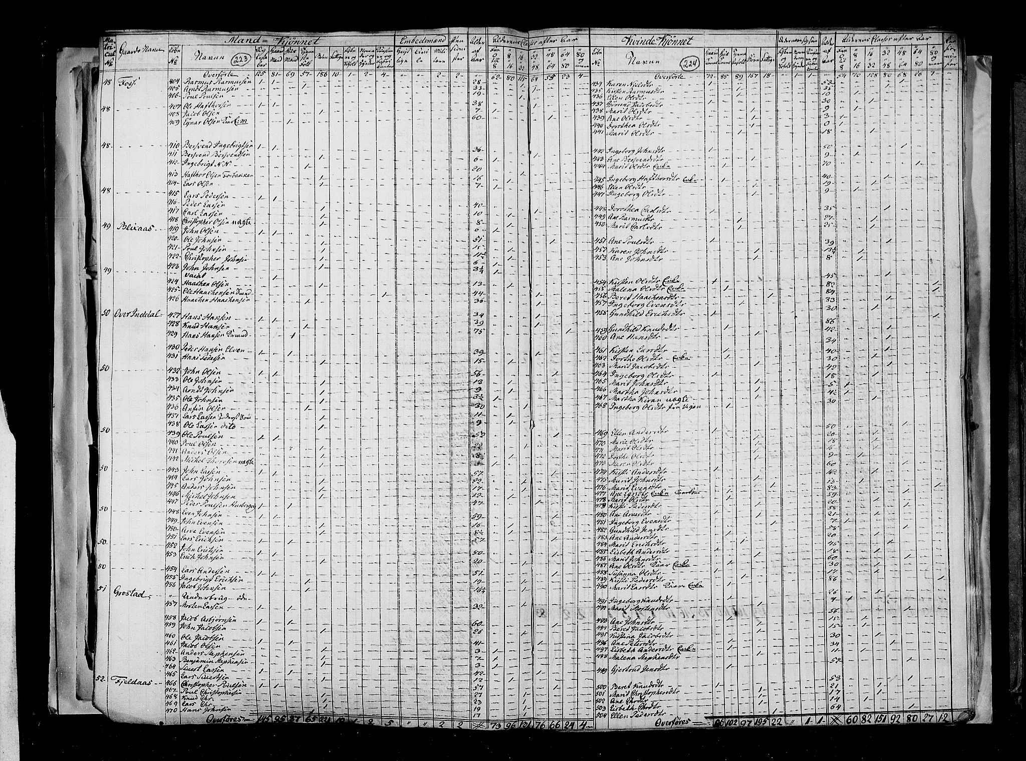 RA, Census 1815, vol. 2: Bergen stift and Trondheim stift, 1815, p. 143