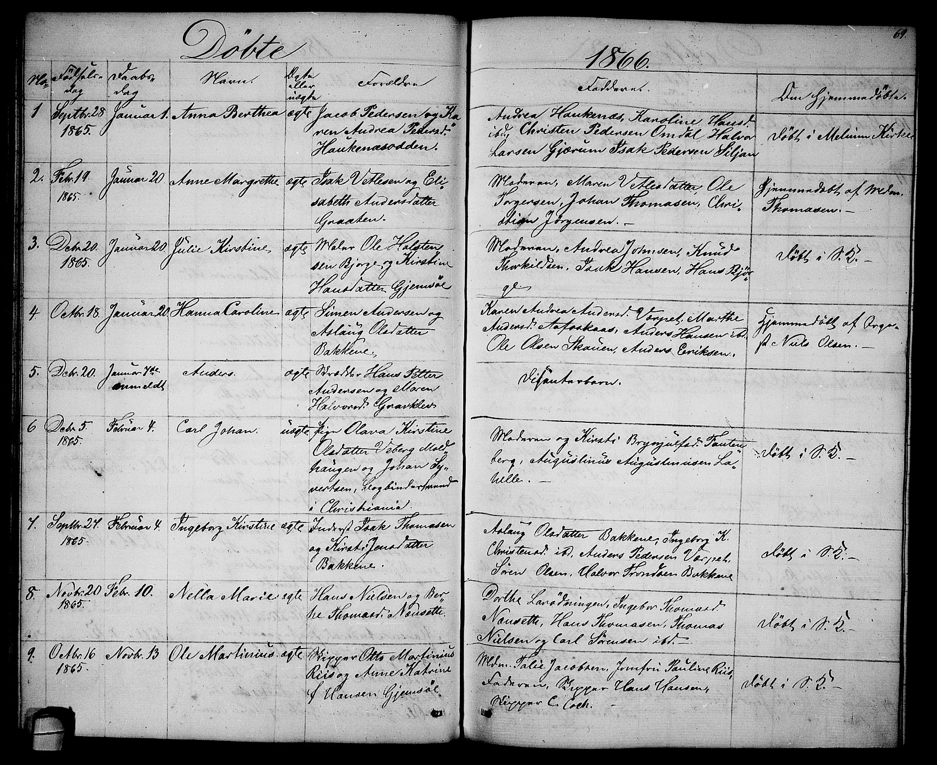 Solum kirkebøker, SAKO/A-306/G/Ga/L0004: Parish register (copy) no. I 4, 1859-1876, p. 69