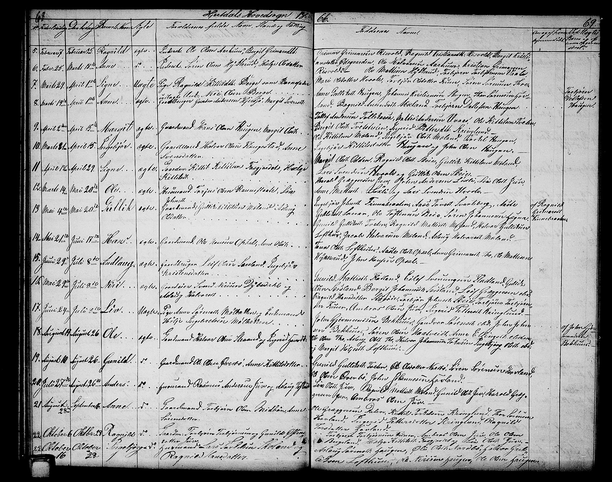 Hjartdal kirkebøker, SAKO/A-270/G/Ga/L0002: Parish register (copy) no. I 2, 1854-1888, p. 68-69