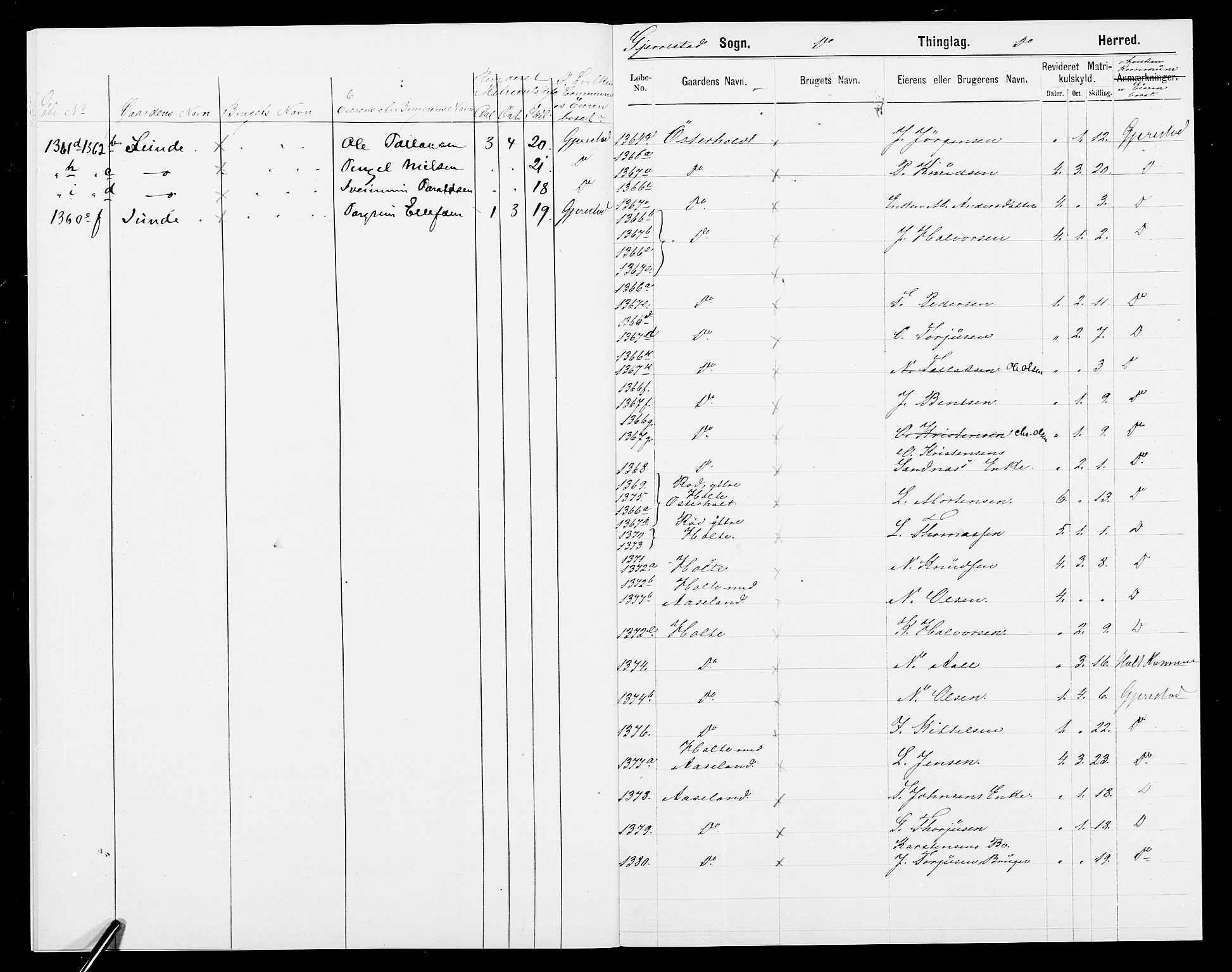 SAK, 1875 census for 0911P Gjerstad, 1875, p. 15