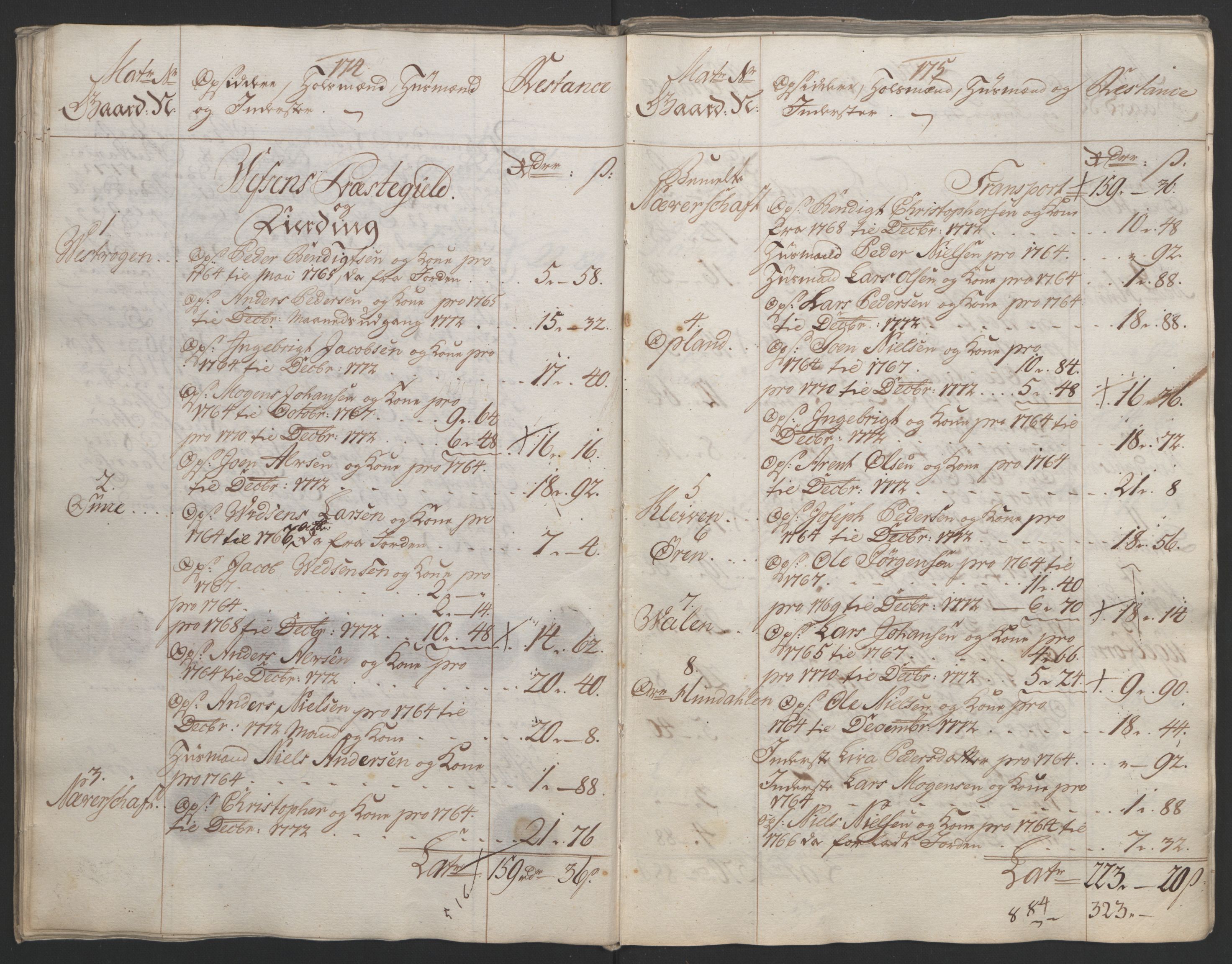 Rentekammeret inntil 1814, Reviderte regnskaper, Fogderegnskap, RA/EA-4092/R65/L4573: Ekstraskatten Helgeland, 1762-1772, p. 531