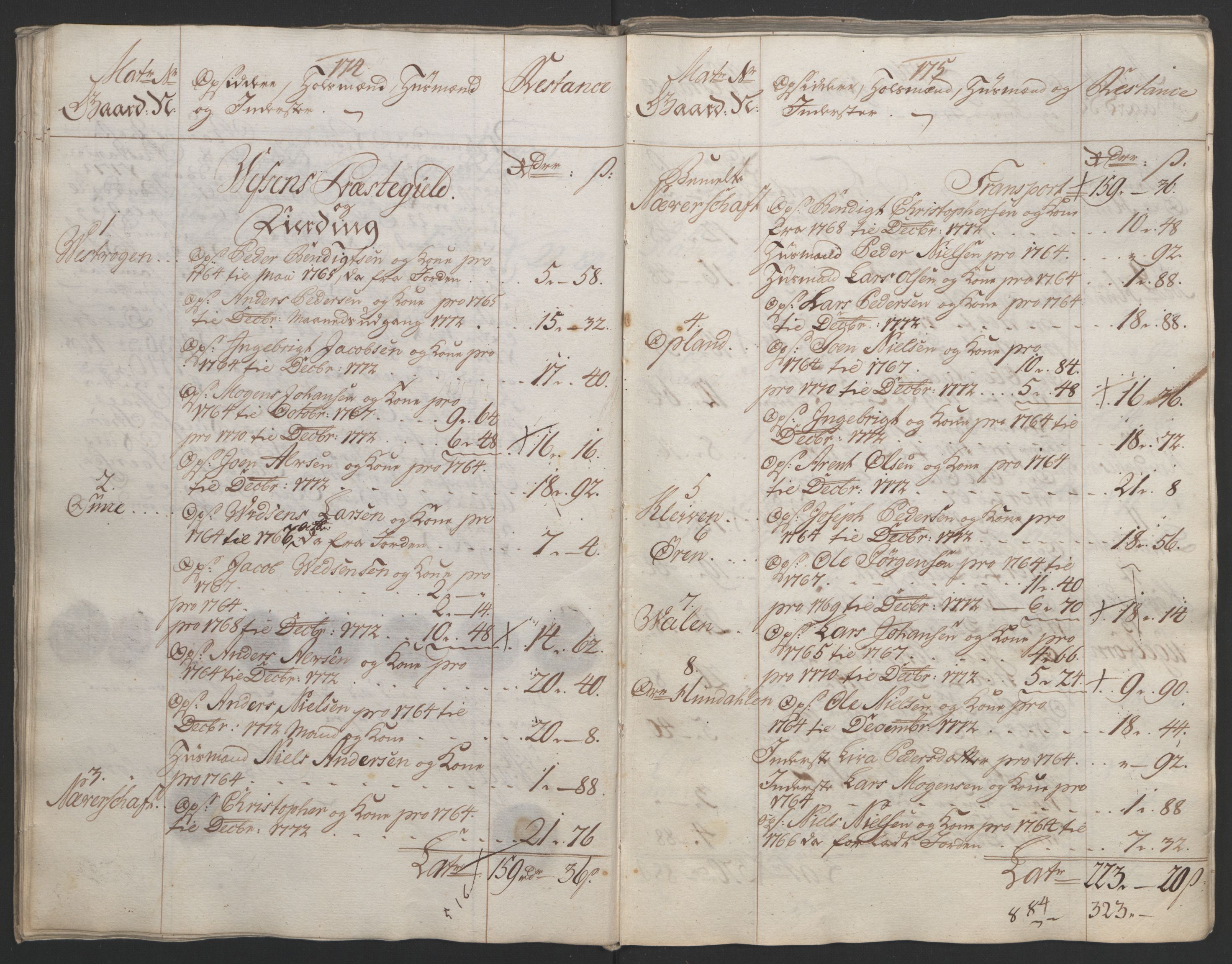 Rentekammeret inntil 1814, Reviderte regnskaper, Fogderegnskap, AV/RA-EA-4092/R65/L4573: Ekstraskatten Helgeland, 1762-1772, p. 531