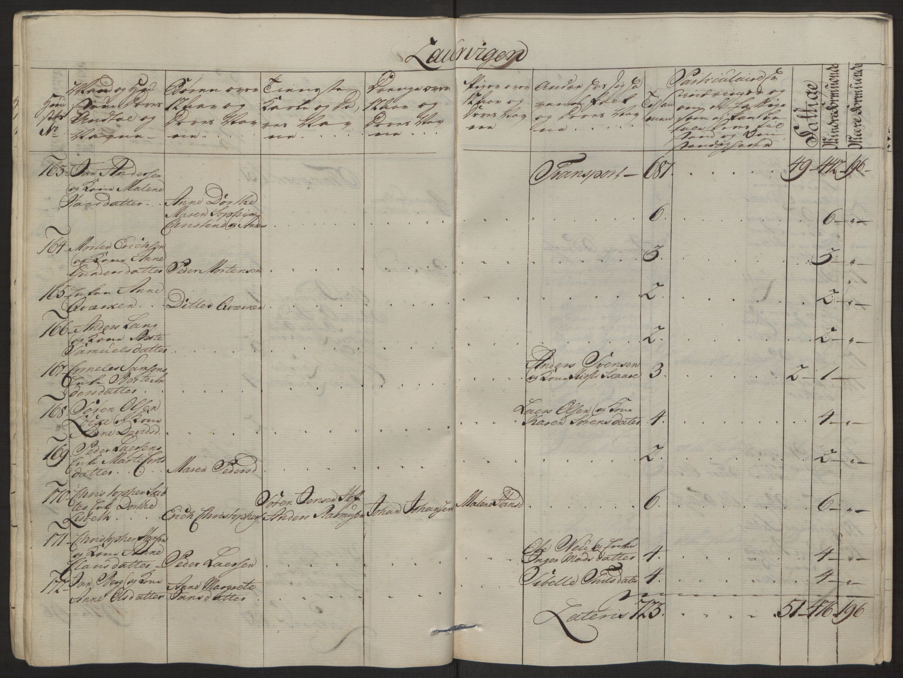 Rentekammeret inntil 1814, Reviderte regnskaper, Byregnskaper, AV/RA-EA-4066/R/Ri/L0183/0001: [I4] Kontribusjonsregnskap / Ekstraskatt, 1762-1768, p. 33