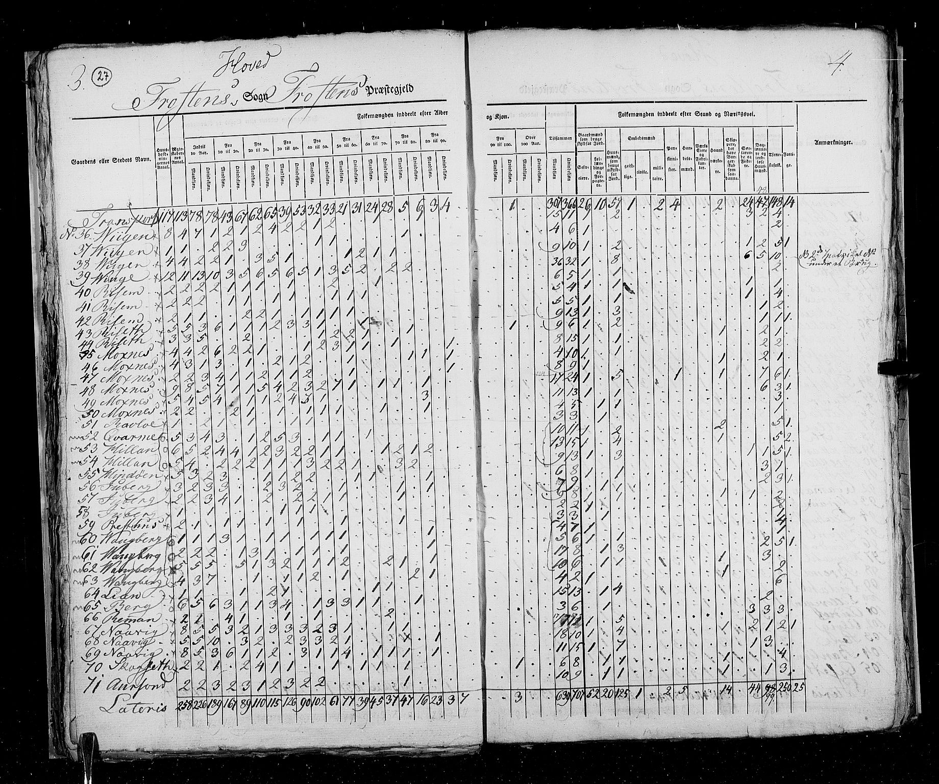 RA, Census 1825, vol. 17: Nordre Trondhjem amt, 1825, p. 27