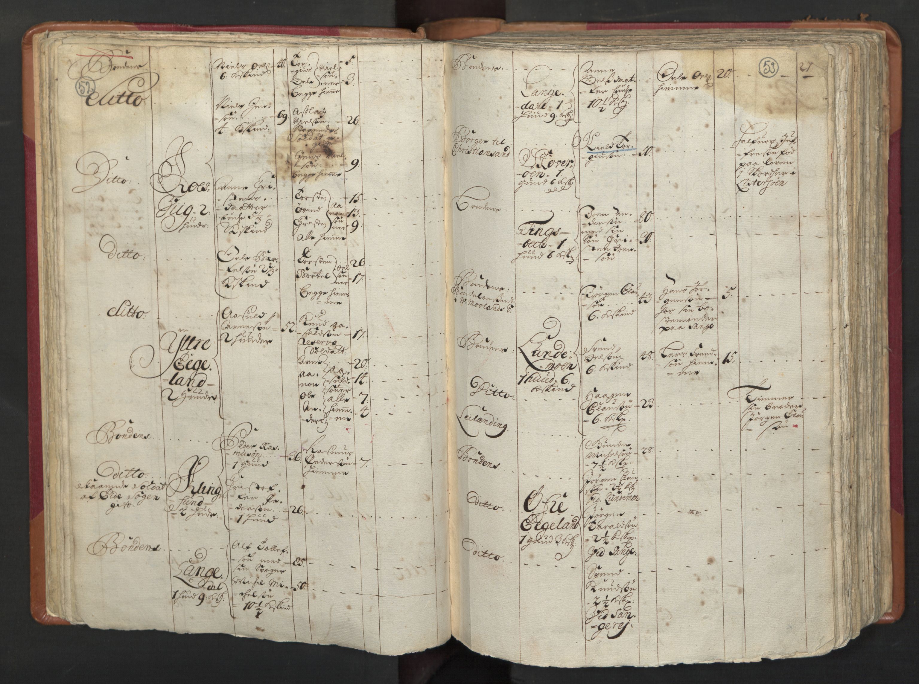 RA, Census (manntall) 1701, no. 3: Nedenes fogderi, 1701, p. 52-53