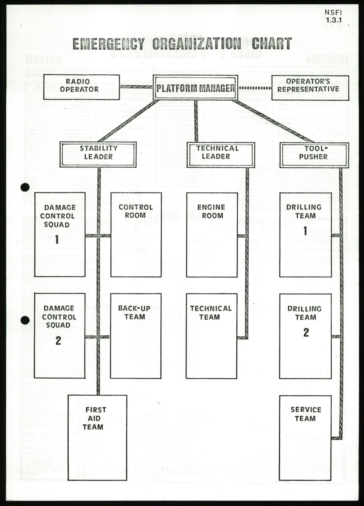 Justisdepartementet, Granskningskommisjonen ved Alexander Kielland-ulykken 27.3.1980, RA/S-1165/D/L0022: Y Forskningsprosjekter (Y8-Y9)/Z Diverse (Doku.liste + Z1-Z15 av 15), 1980-1981, p. 13